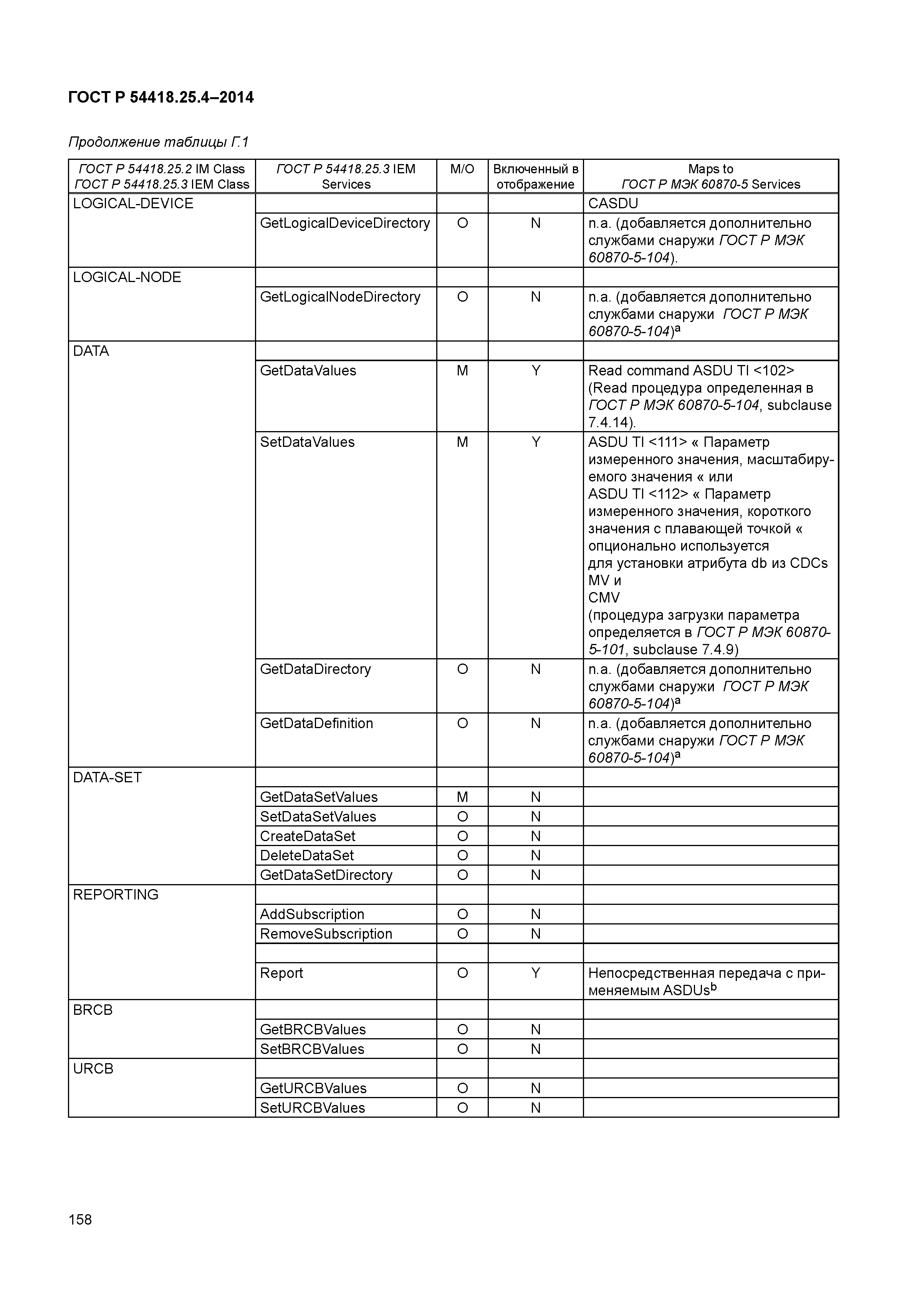 ГОСТ Р 54418.25.4-2014