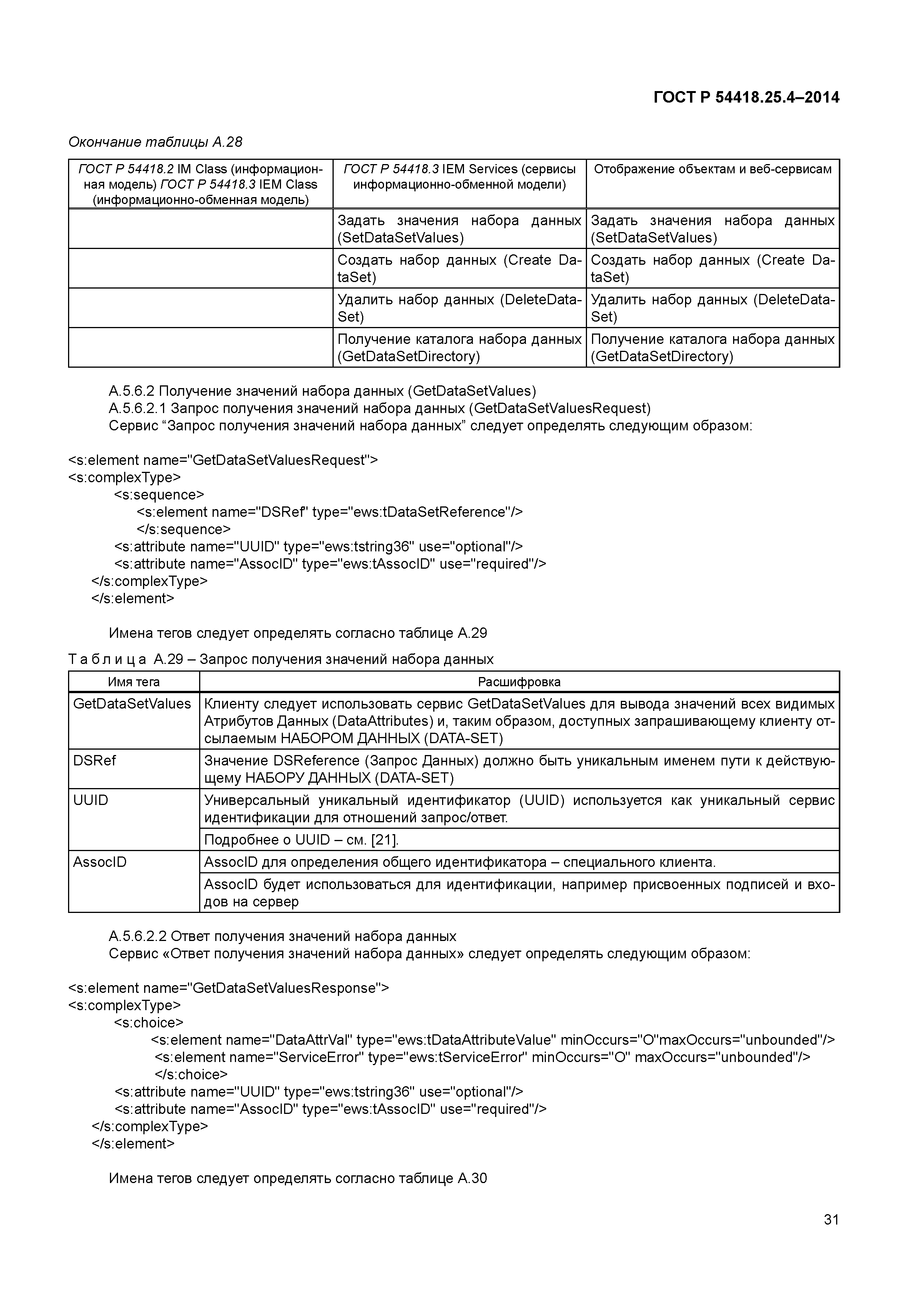 ГОСТ Р 54418.25.4-2014