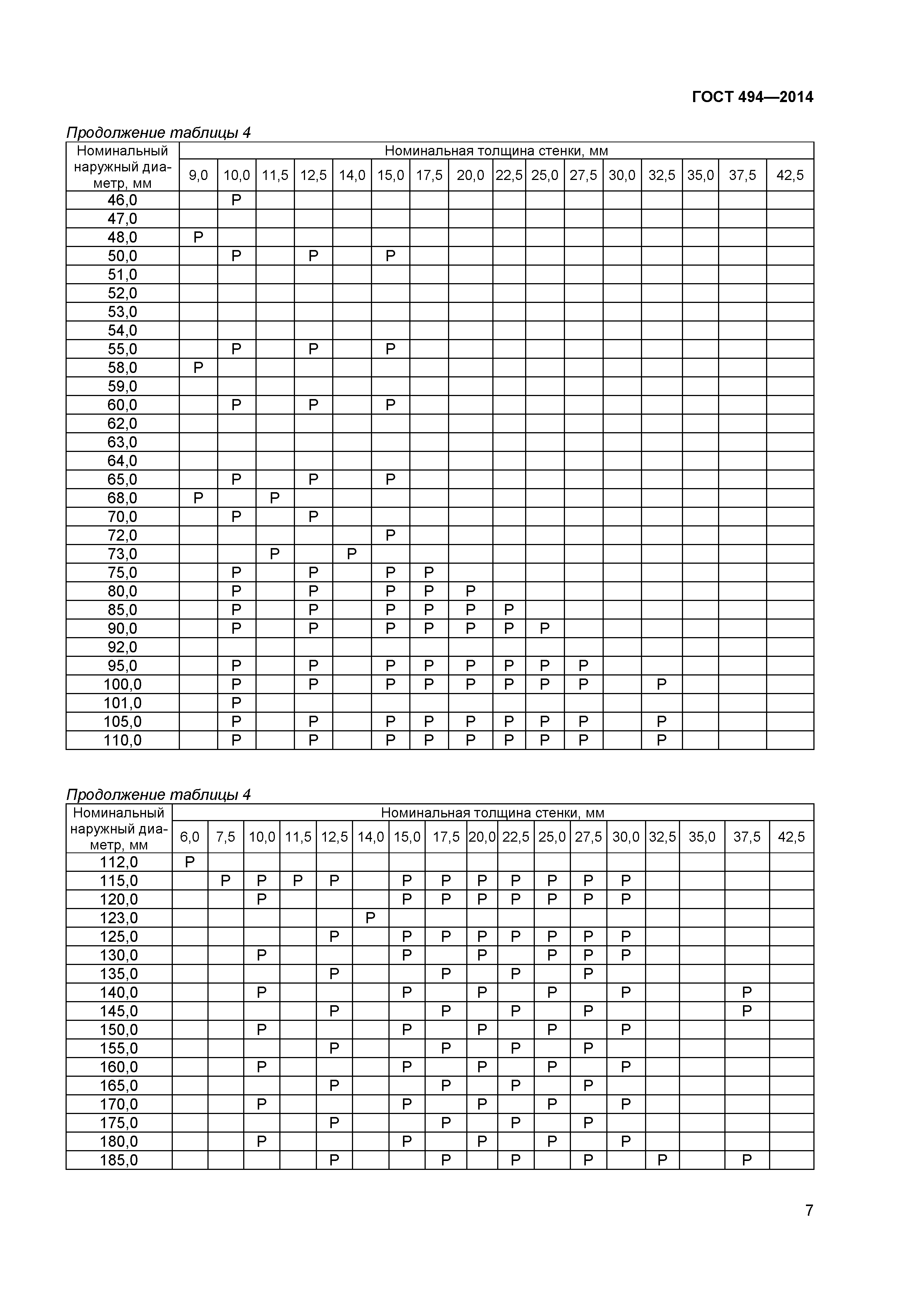 ГОСТ 494-2014