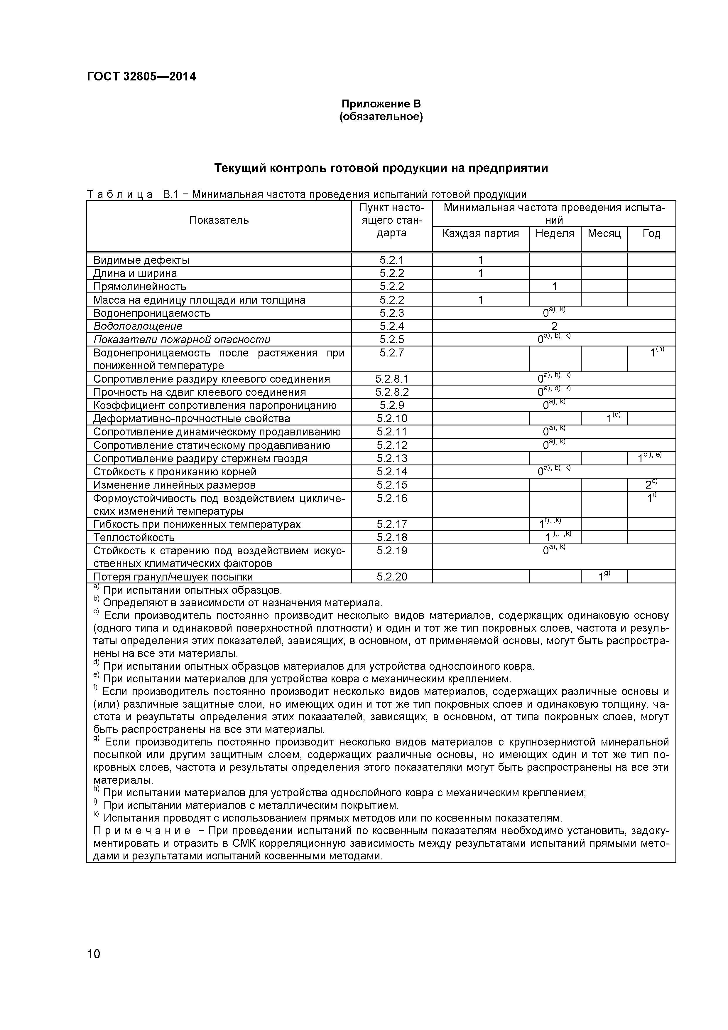 ГОСТ 32805-2014
