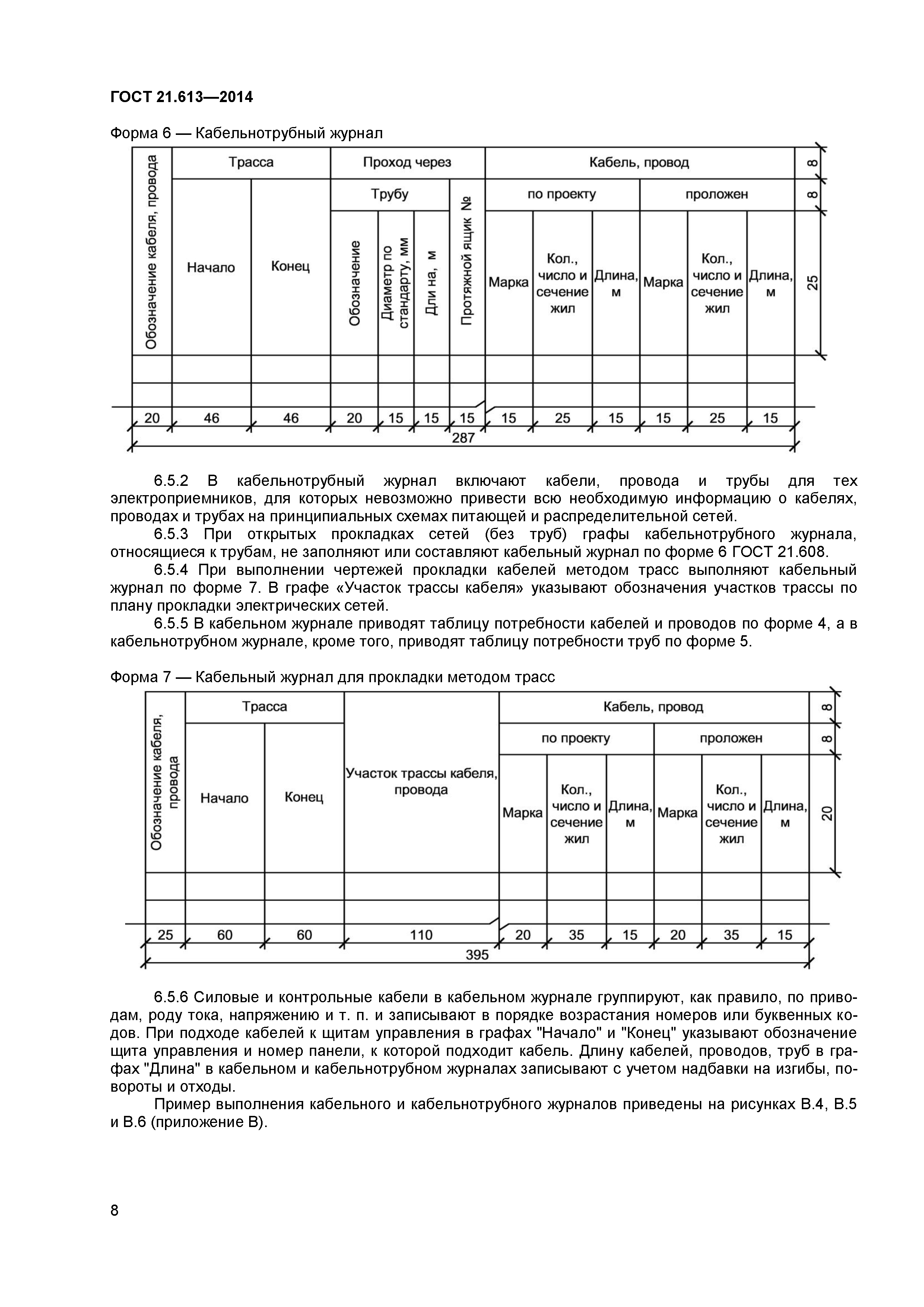 ГОСТ 21.613-2014