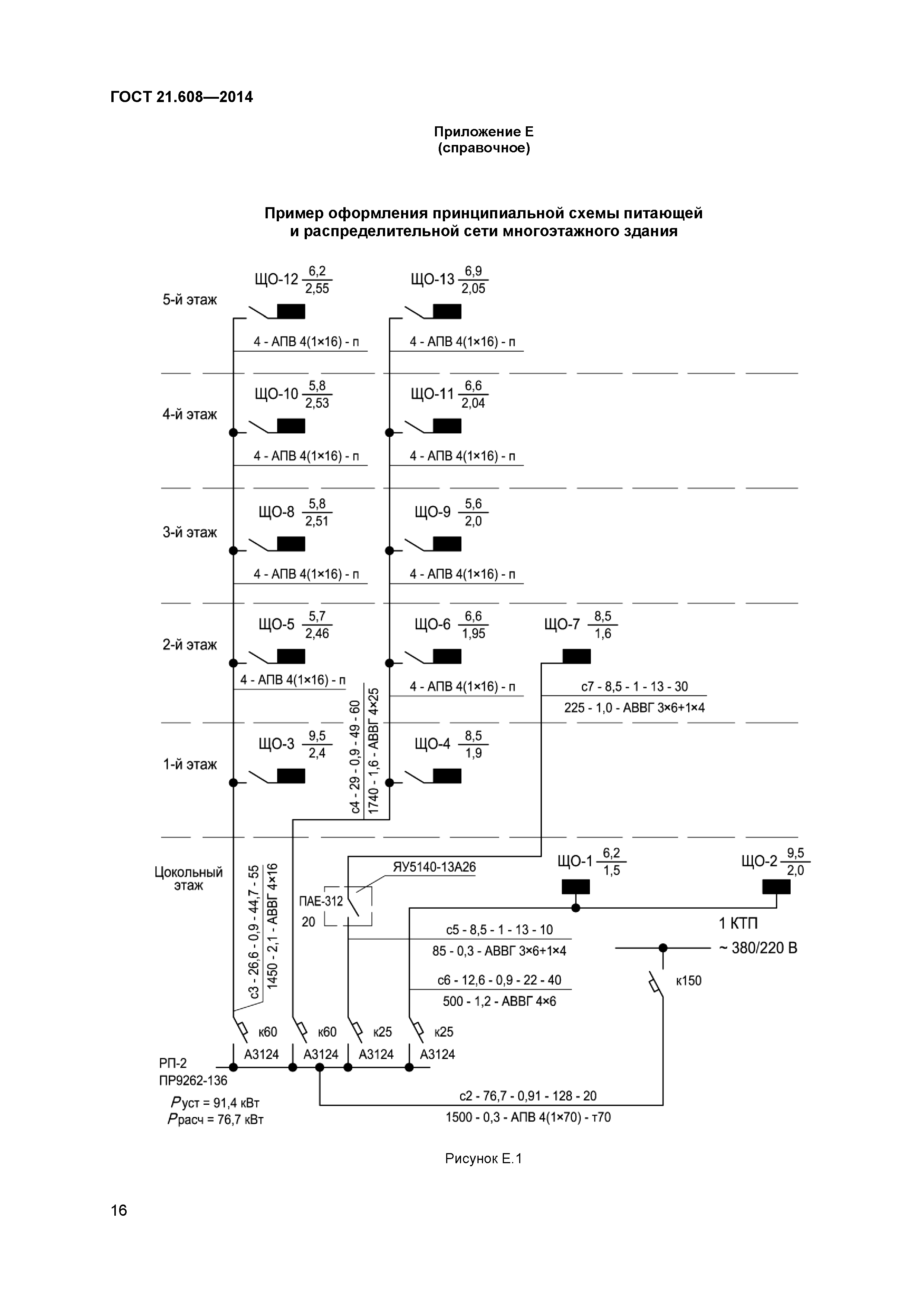 ГОСТ 21.608-2014