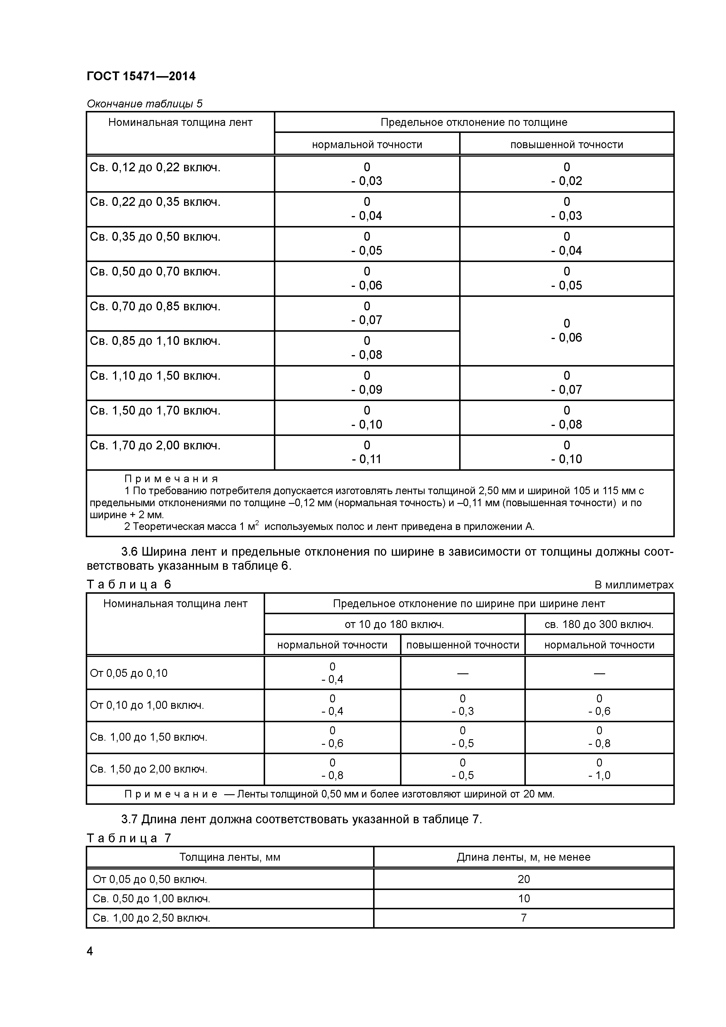 ГОСТ 15471-2014
