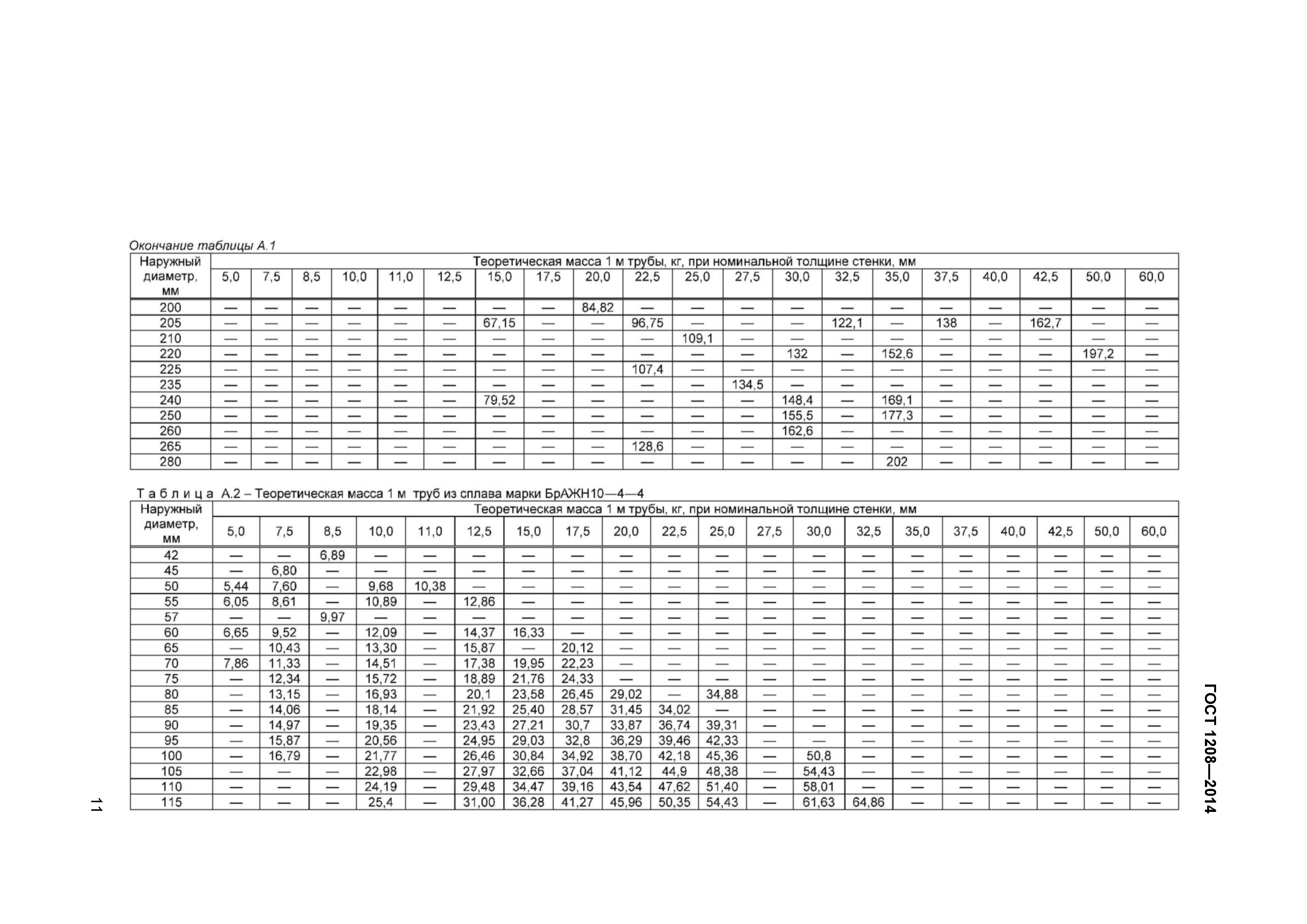 ГОСТ 1208-2014