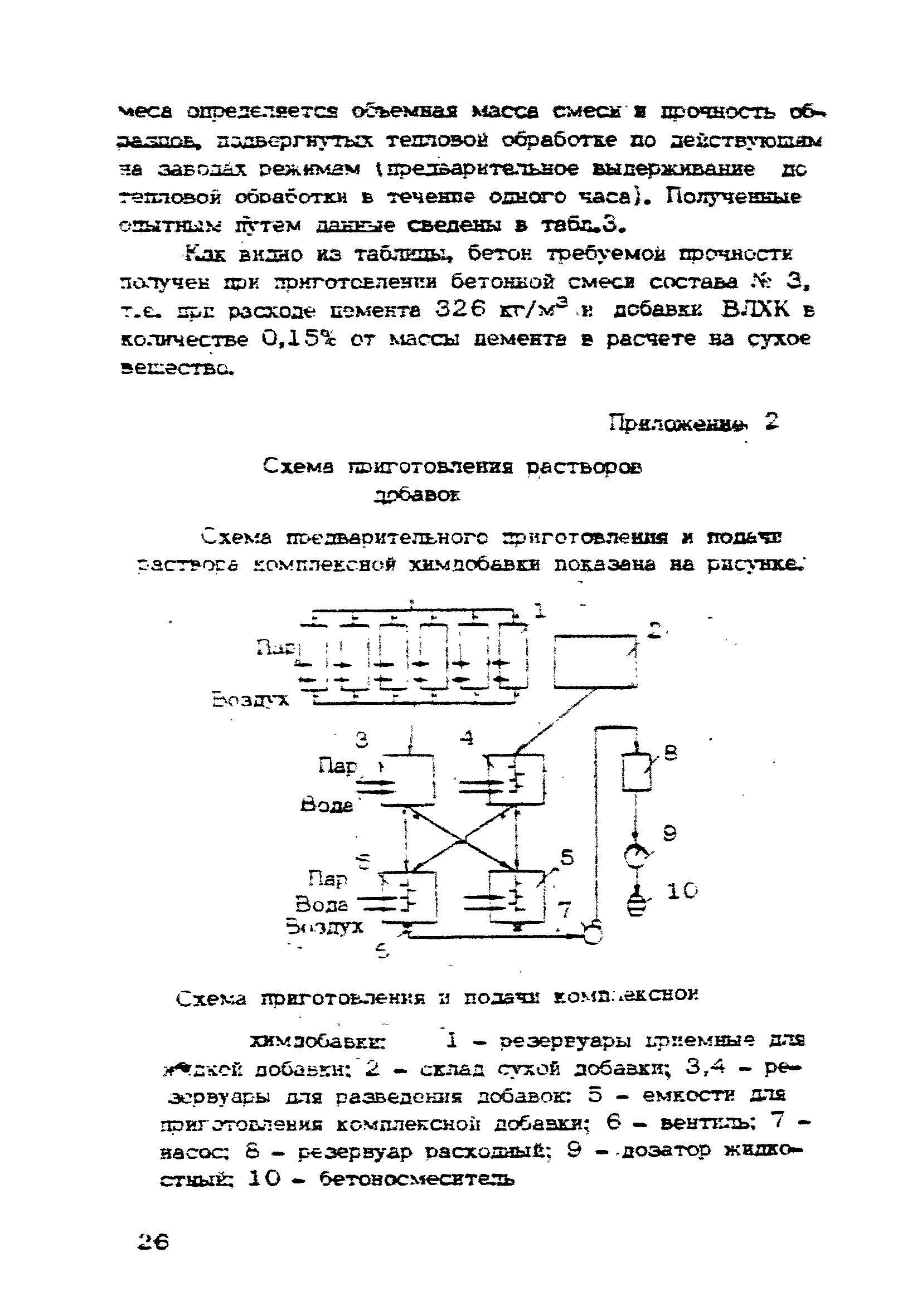 ВСН 09-79/Минсельстрой СССР