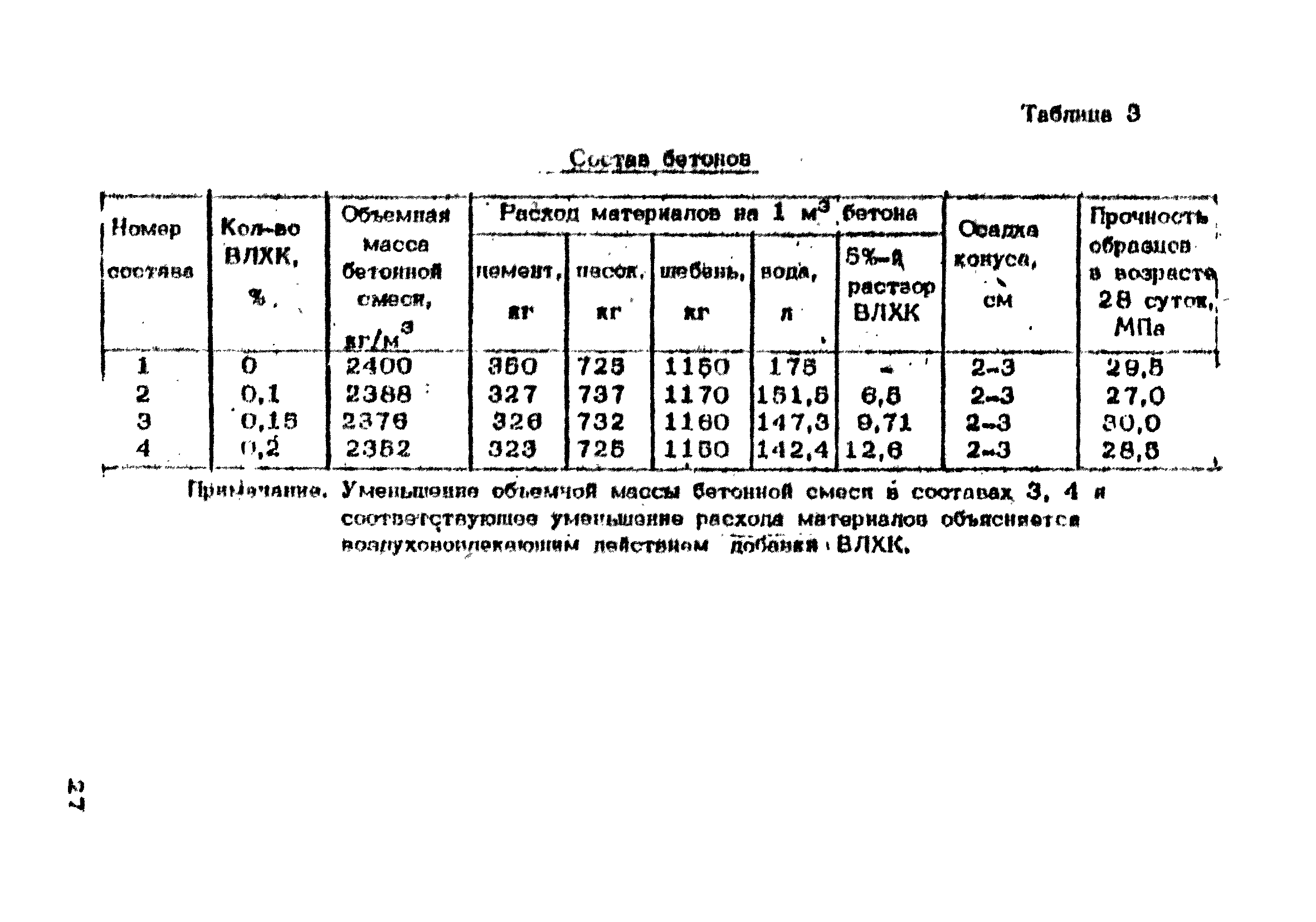 ВСН 09-79/Минсельстрой СССР