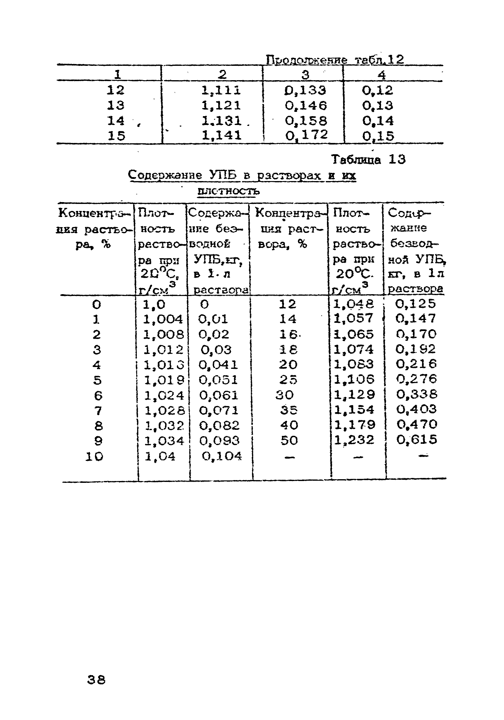 ВСН 09-79/Минсельстрой СССР