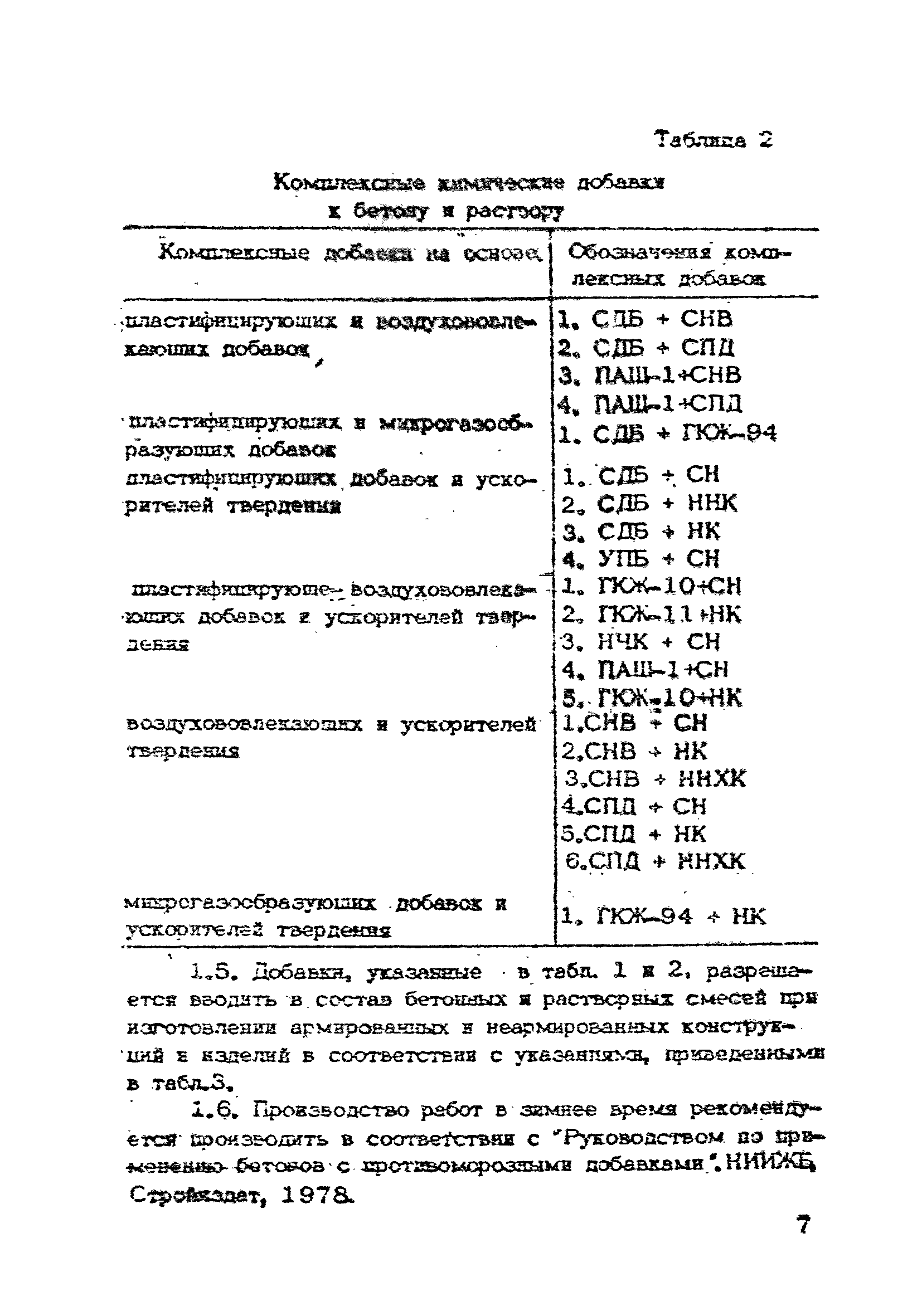 ВСН 09-79/Минсельстрой СССР