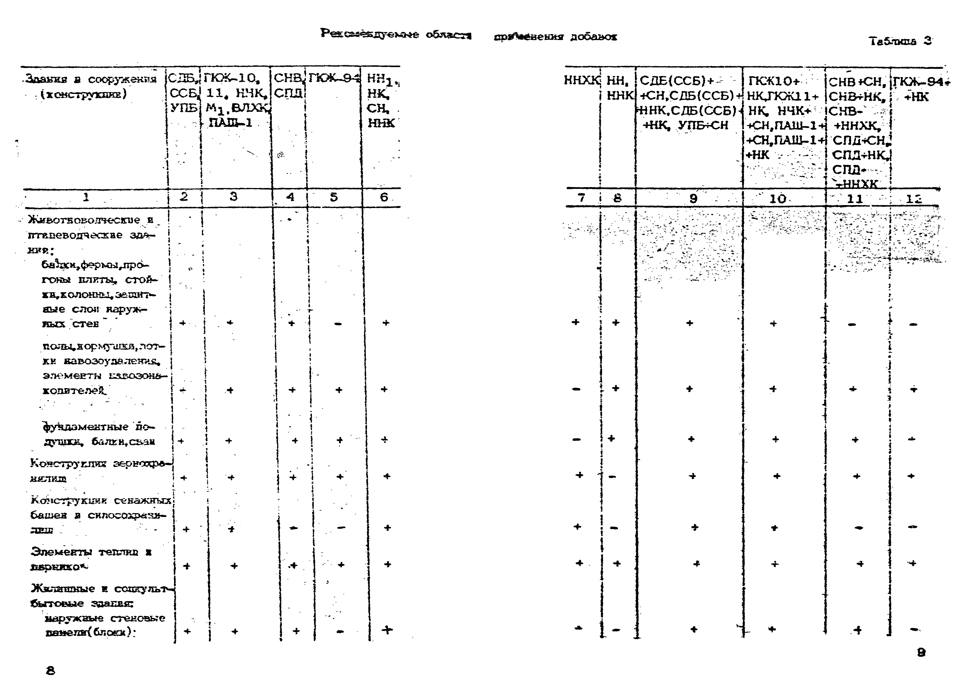 ВСН 09-79/Минсельстрой СССР