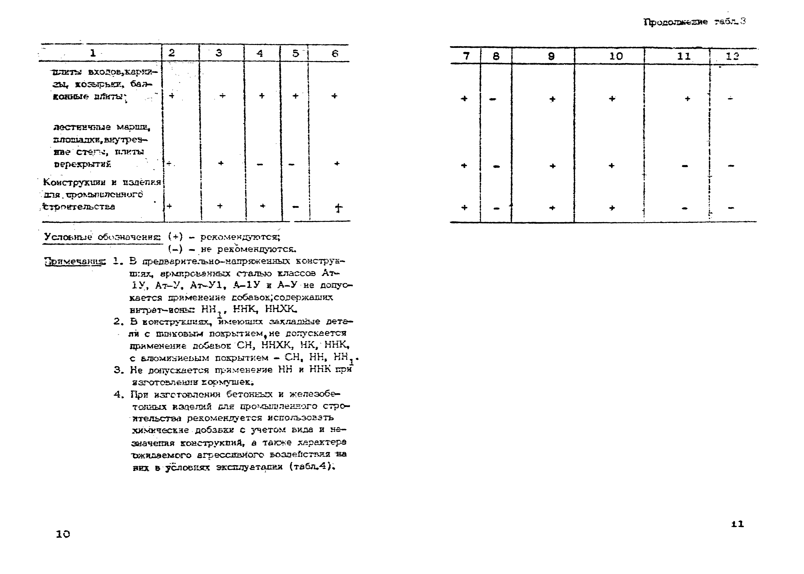 ВСН 09-79/Минсельстрой СССР