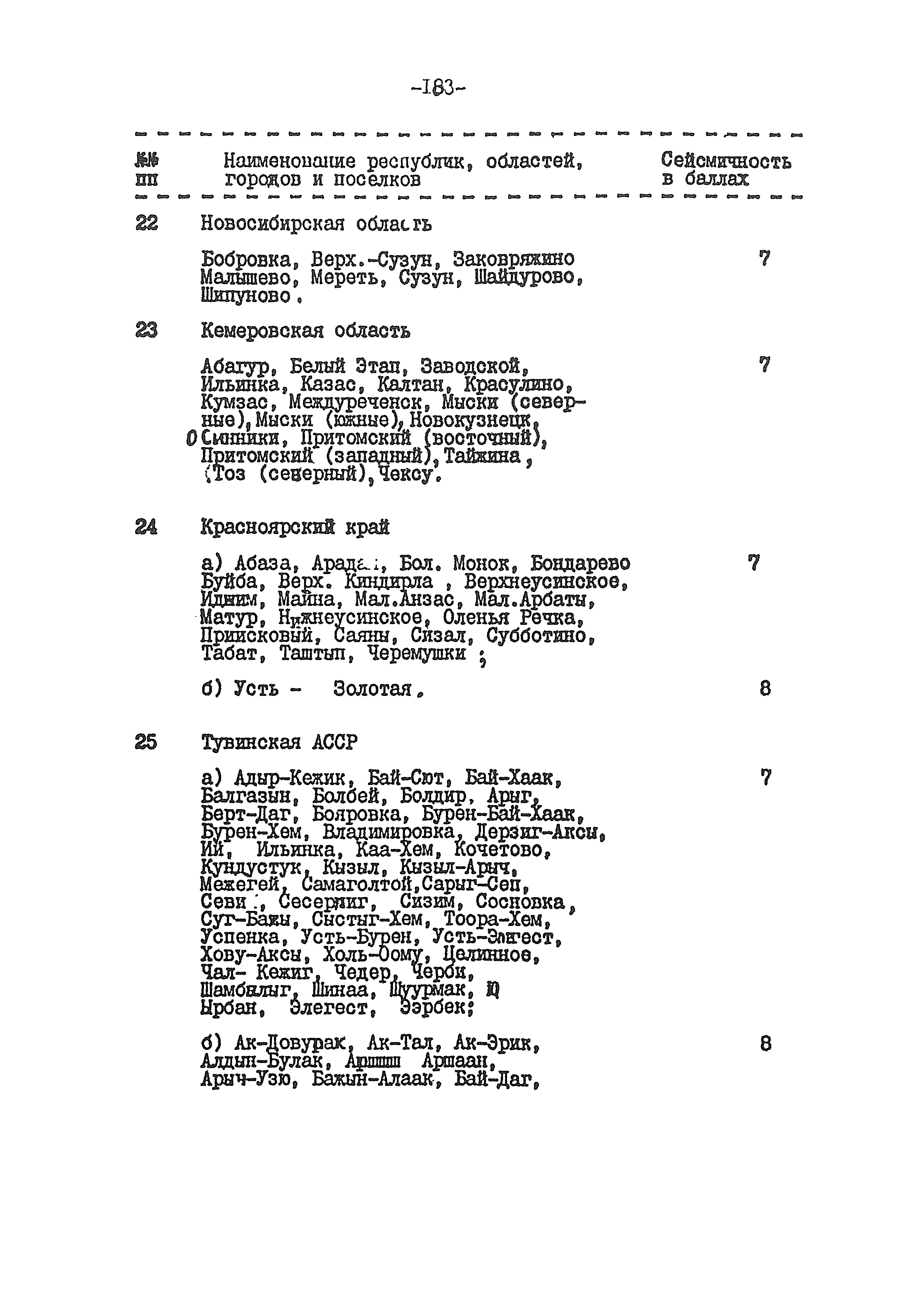 ВСН 54-84/Минобороны