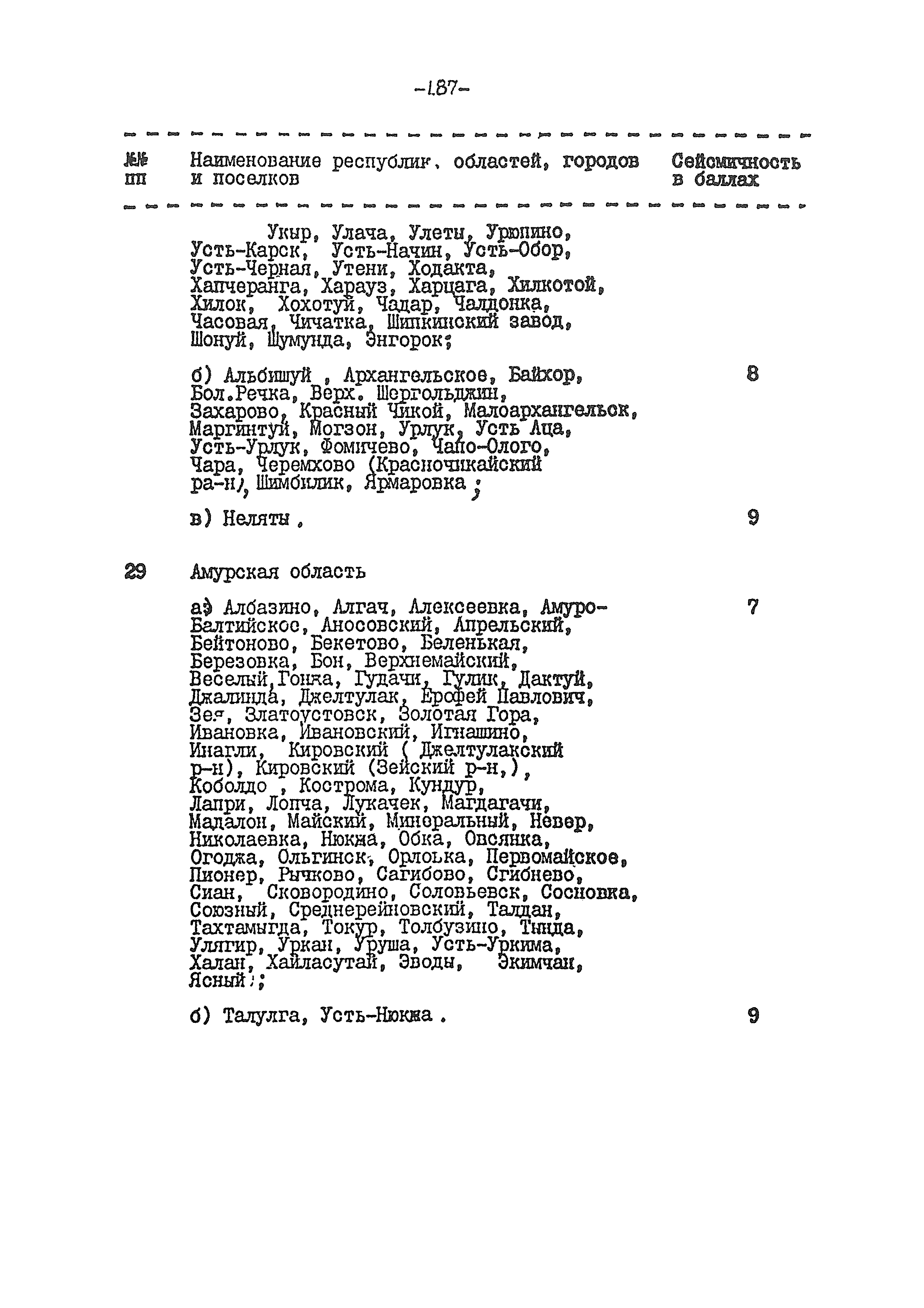 ВСН 54-84/Минобороны