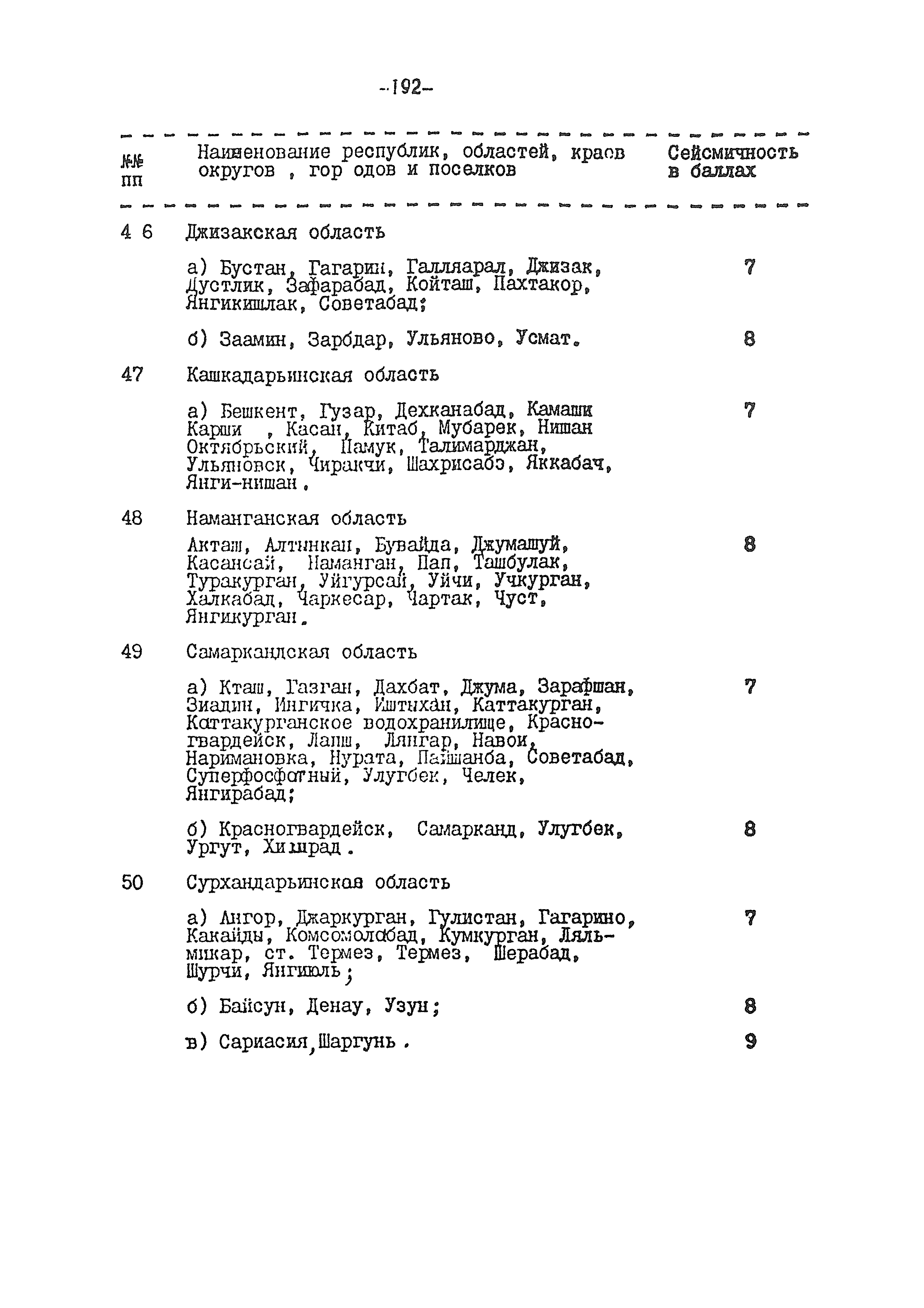 ВСН 54-84/Минобороны