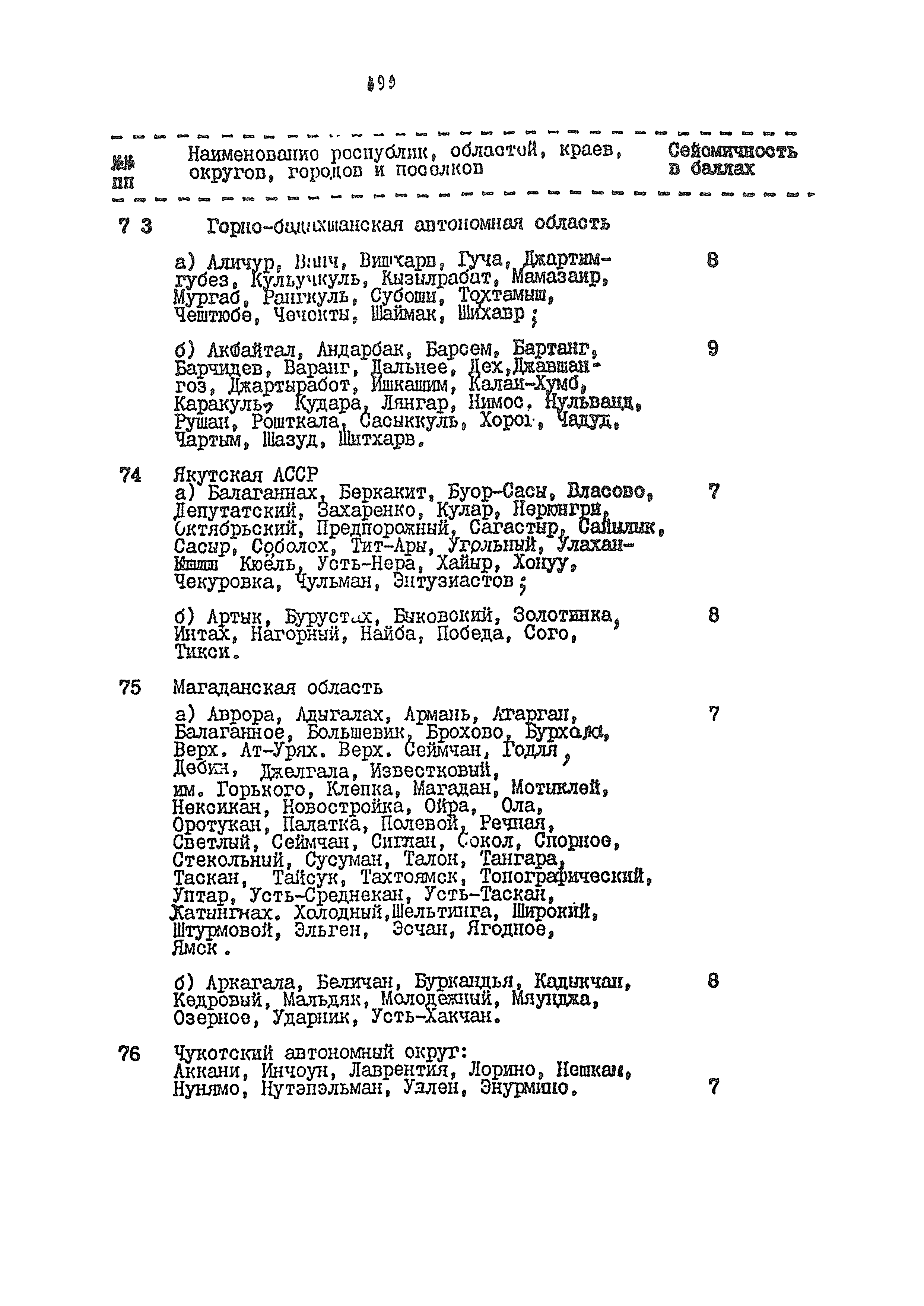 ВСН 54-84/Минобороны