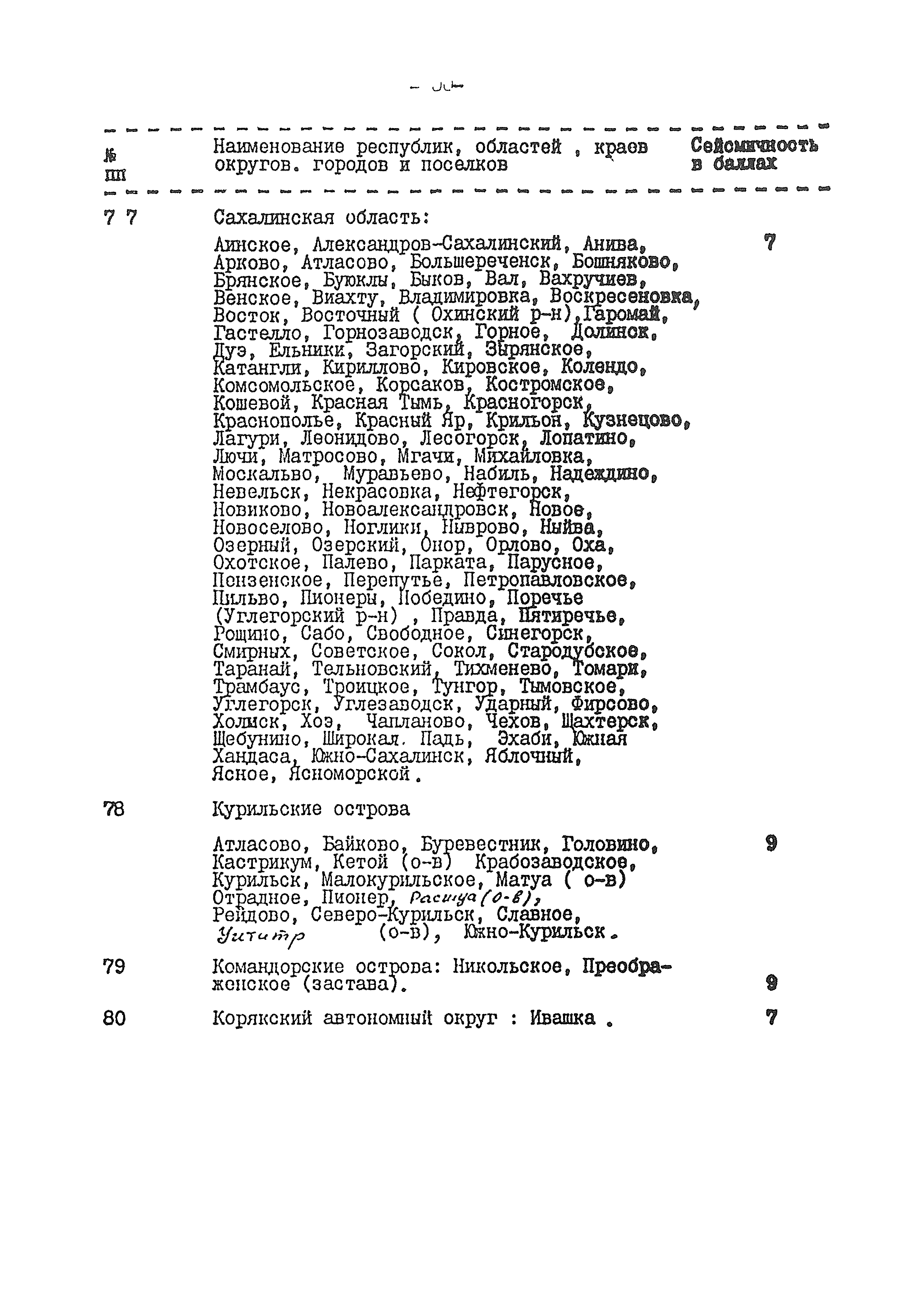 ВСН 54-84/Минобороны