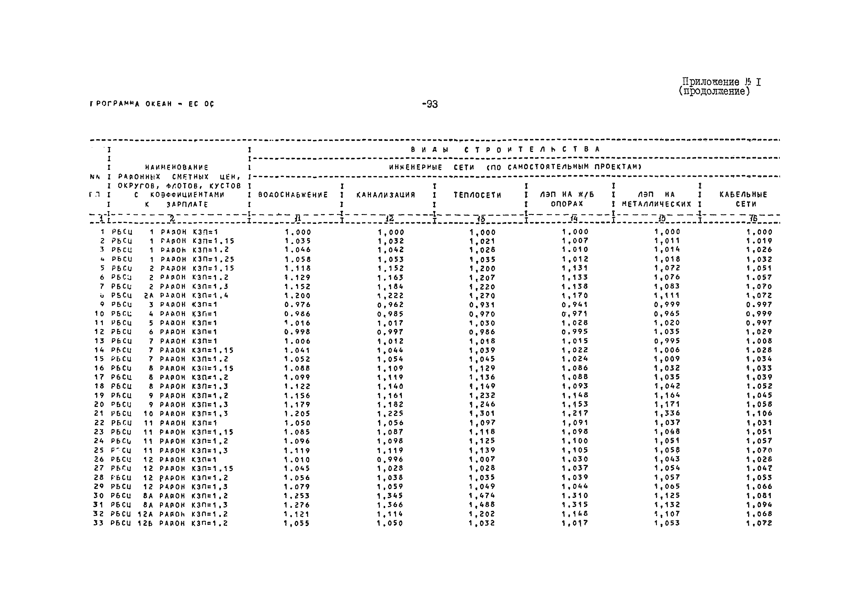 ВСН 54-84/Минобороны