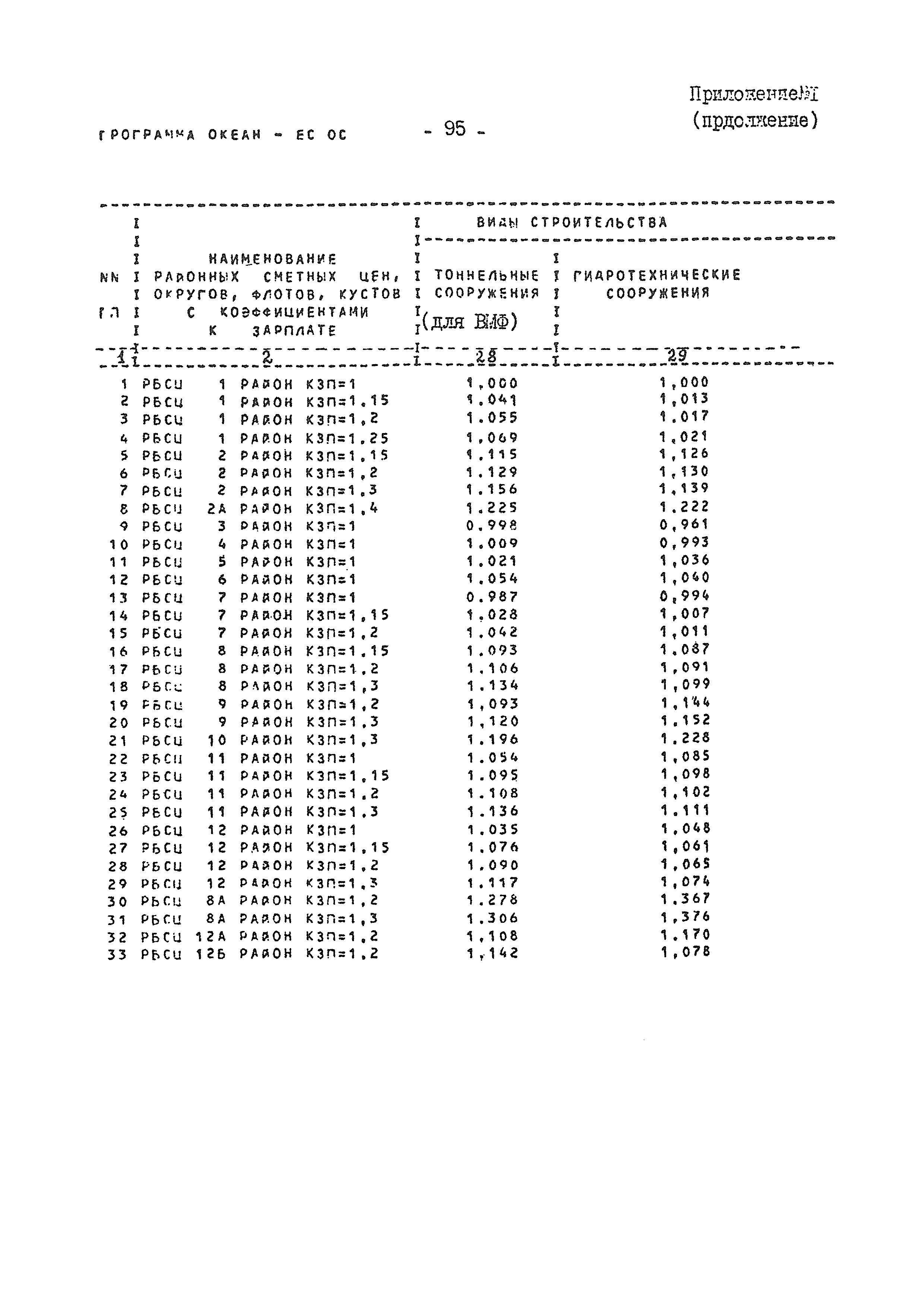 ВСН 54-84/Минобороны