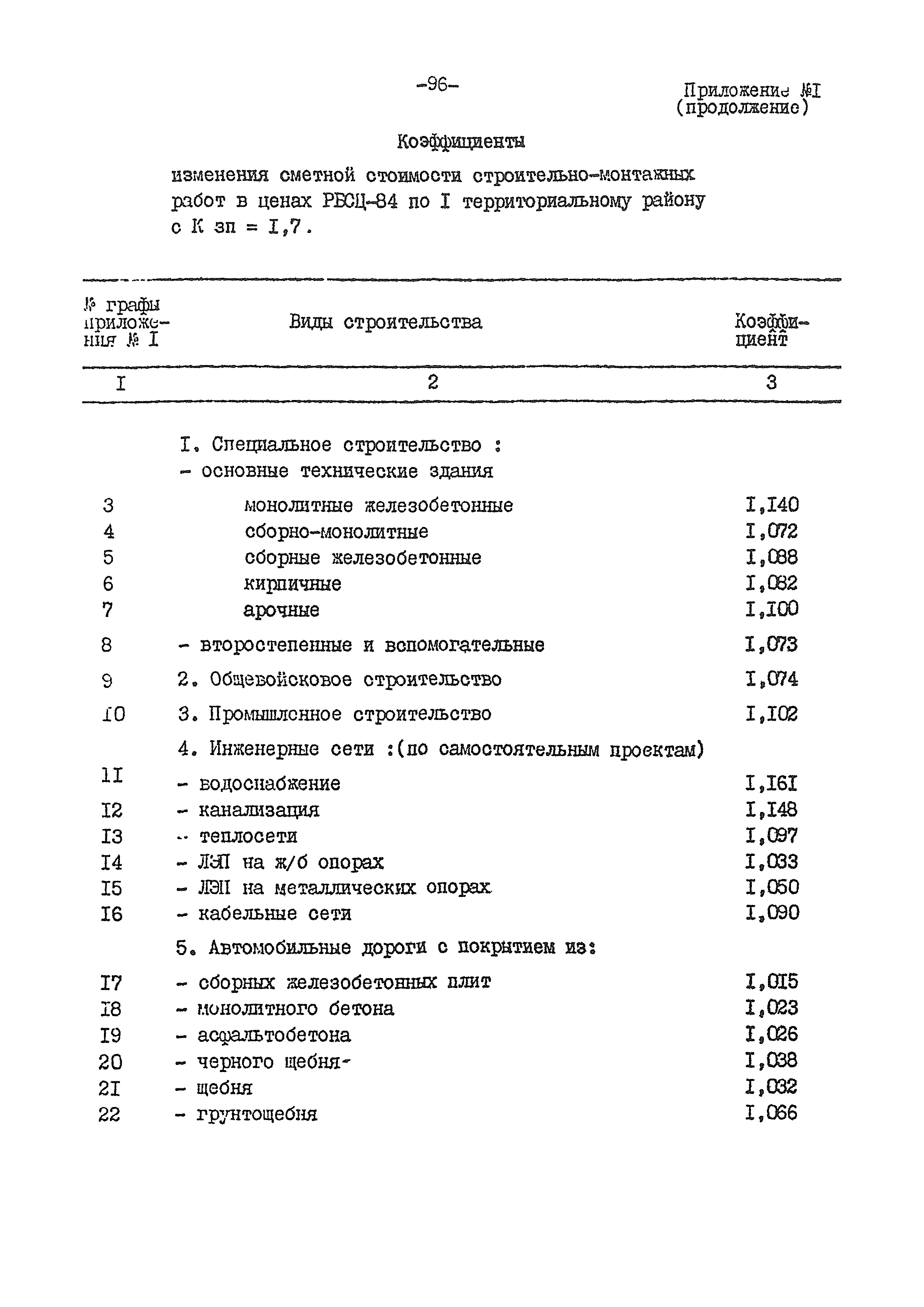 ВСН 54-84/Минобороны