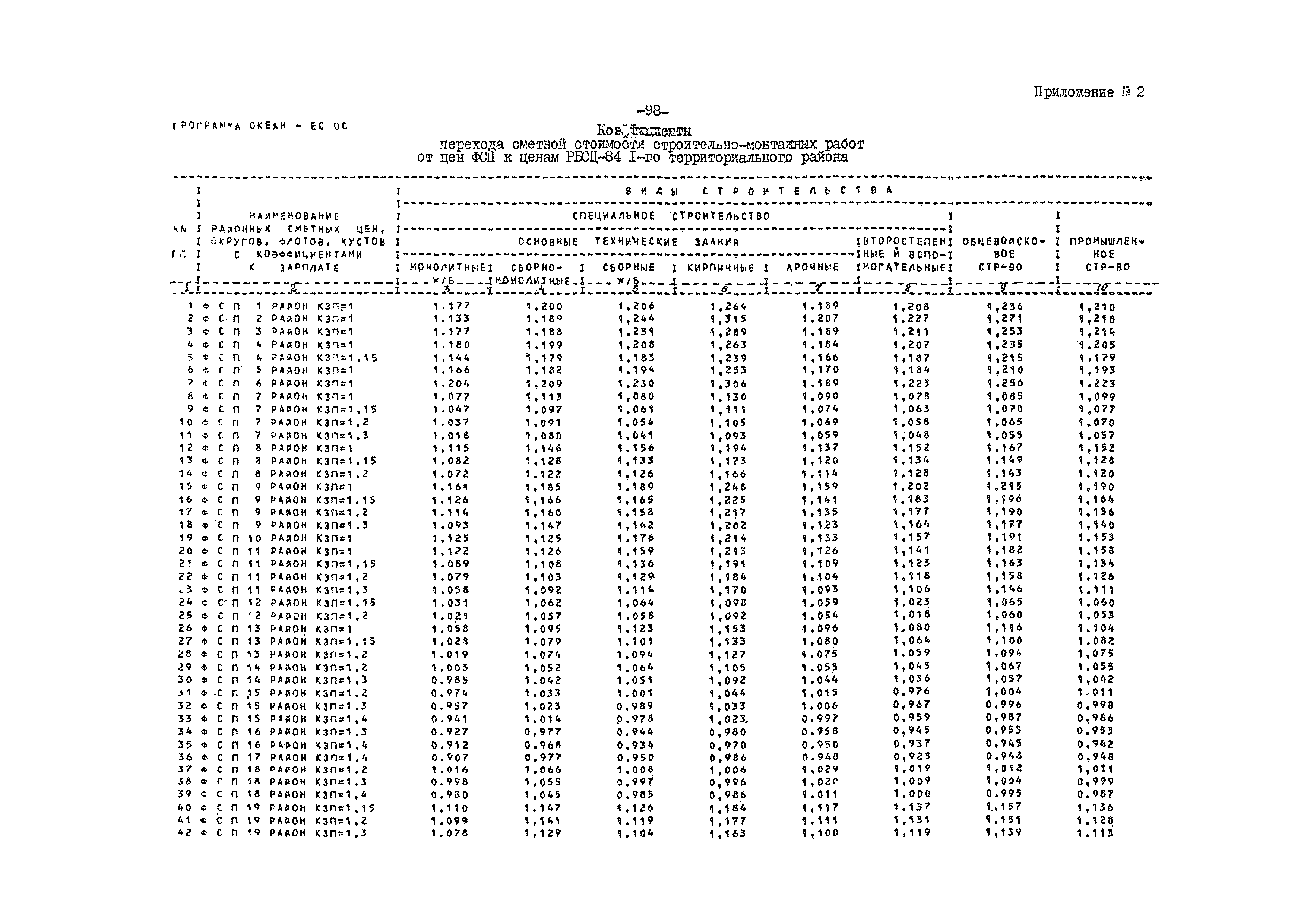 ВСН 54-84/Минобороны