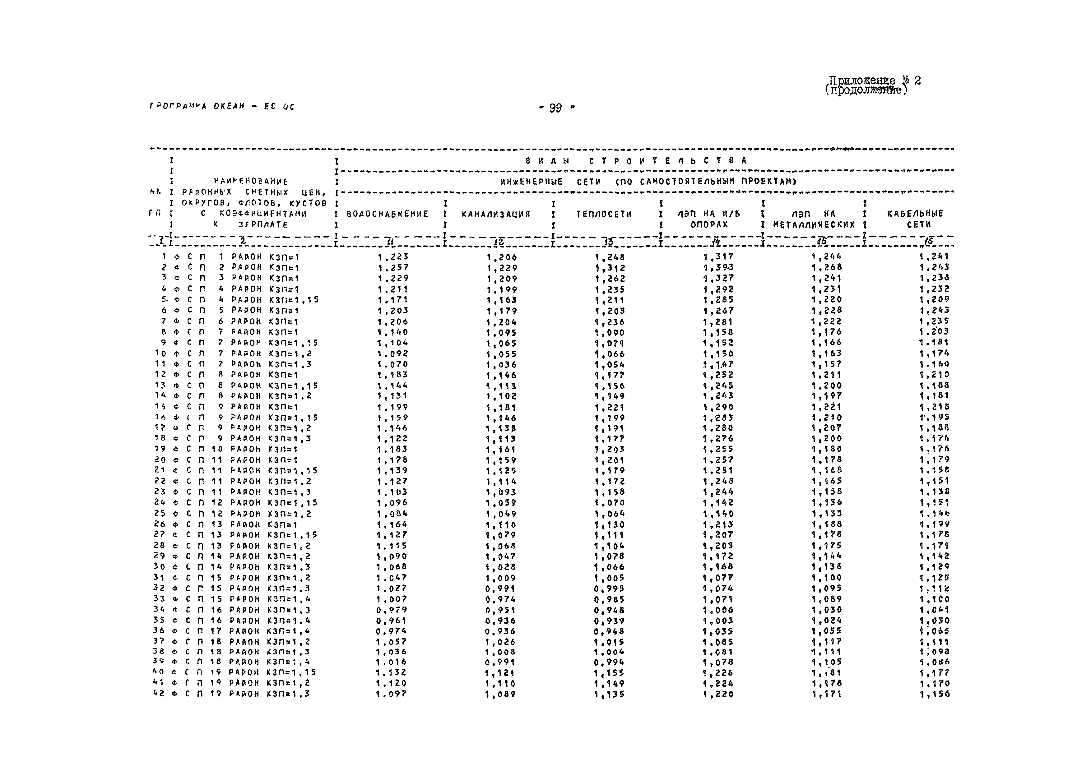 ВСН 54-84/Минобороны