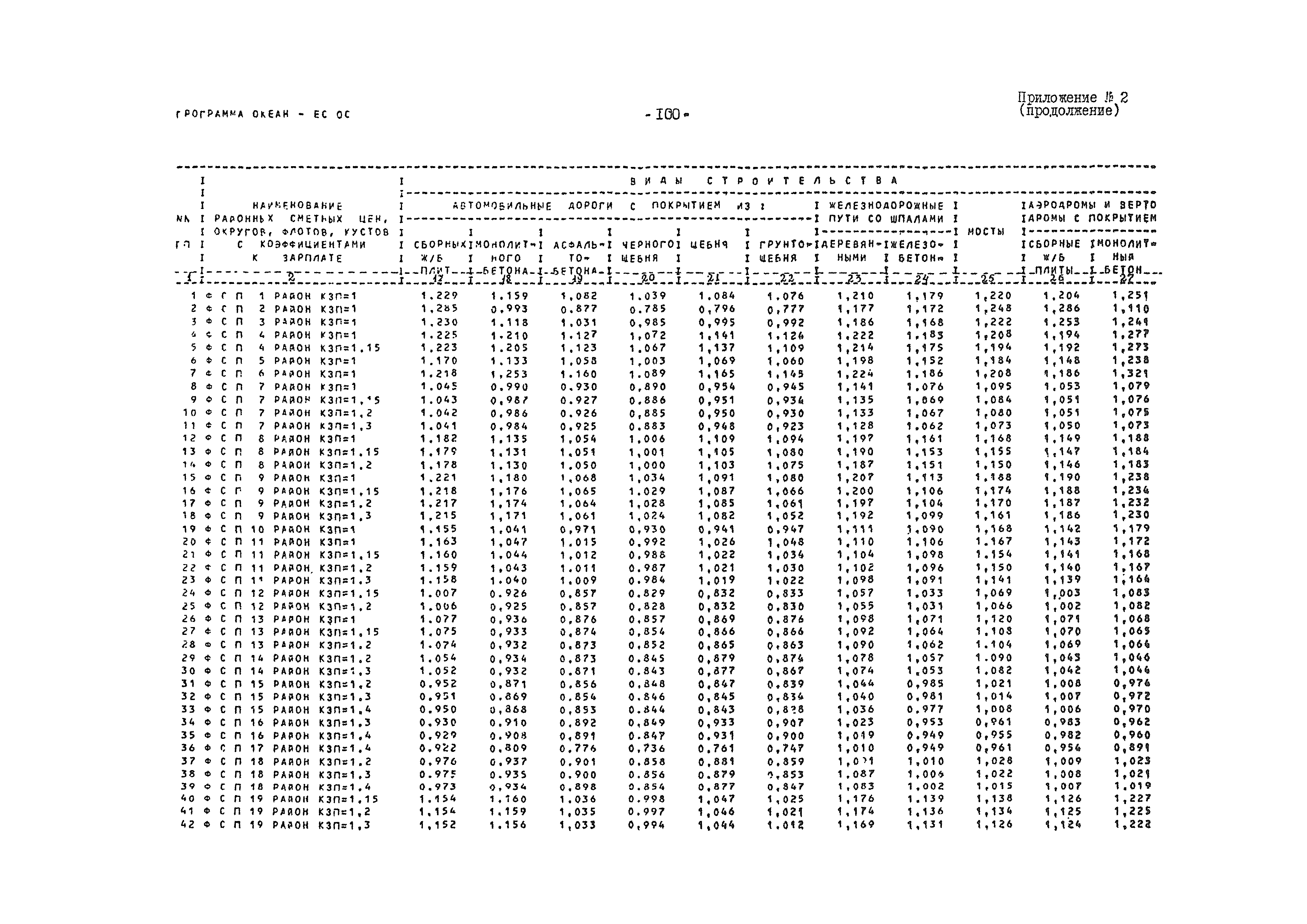 ВСН 54-84/Минобороны