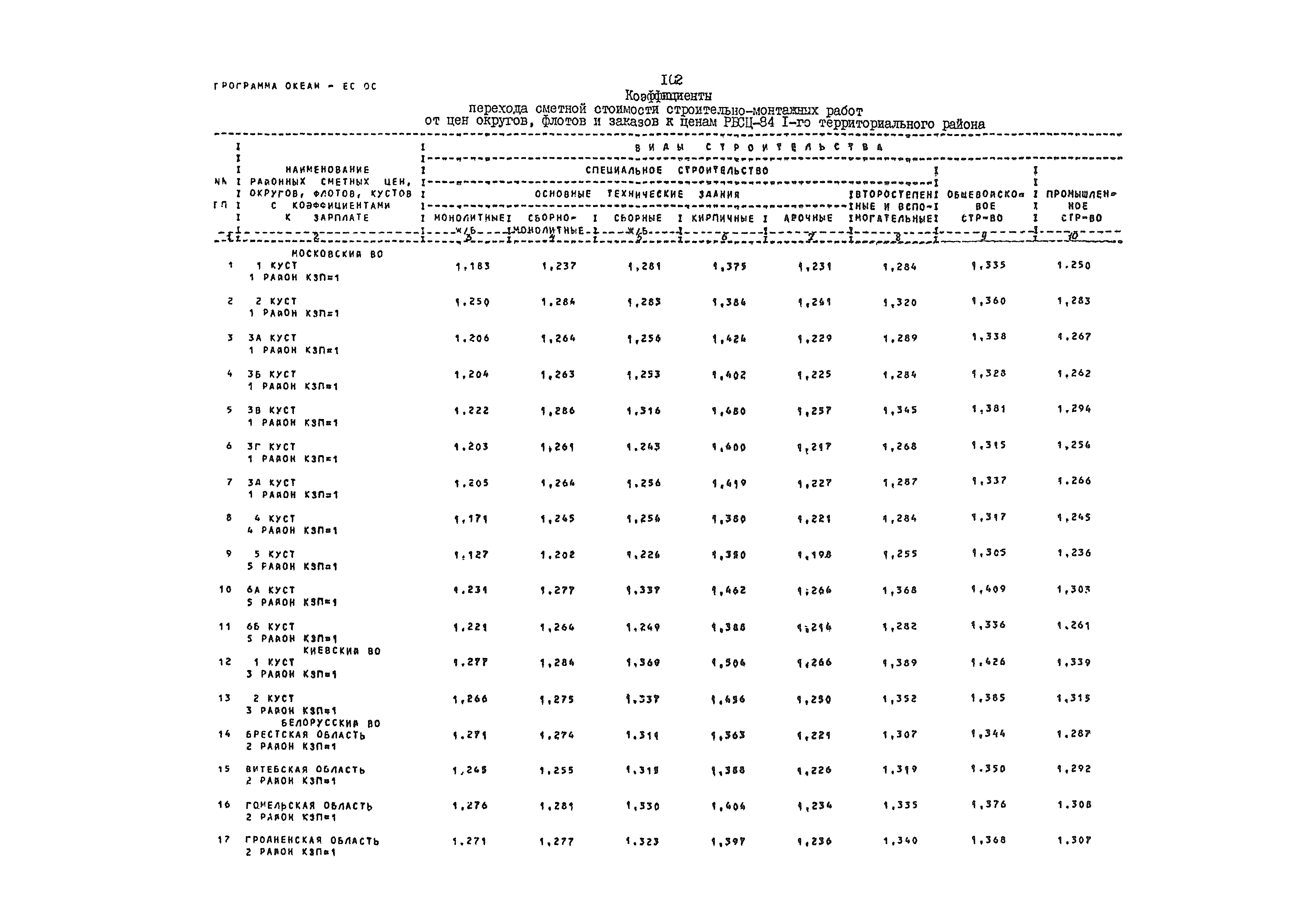 ВСН 54-84/Минобороны