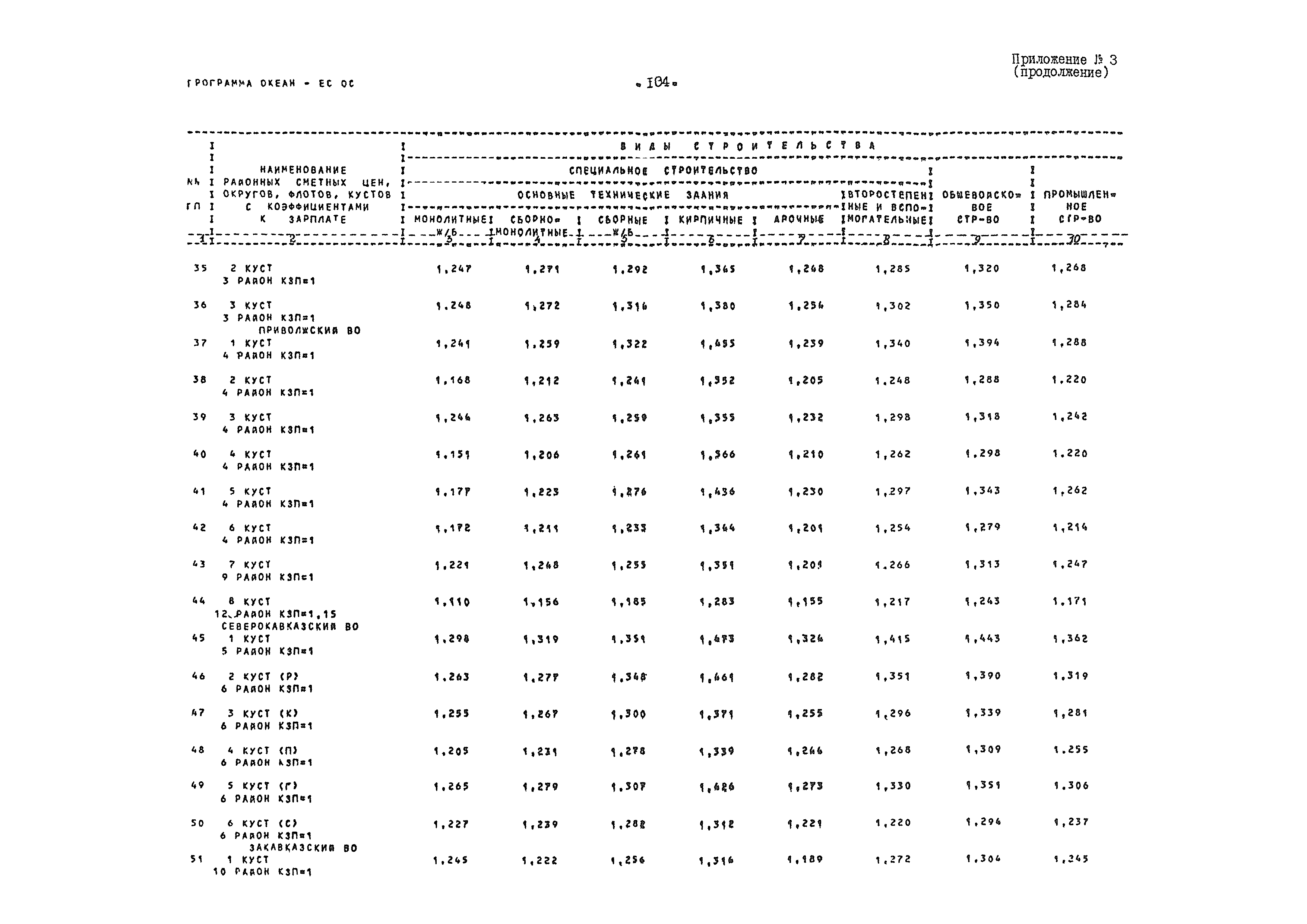 ВСН 54-84/Минобороны