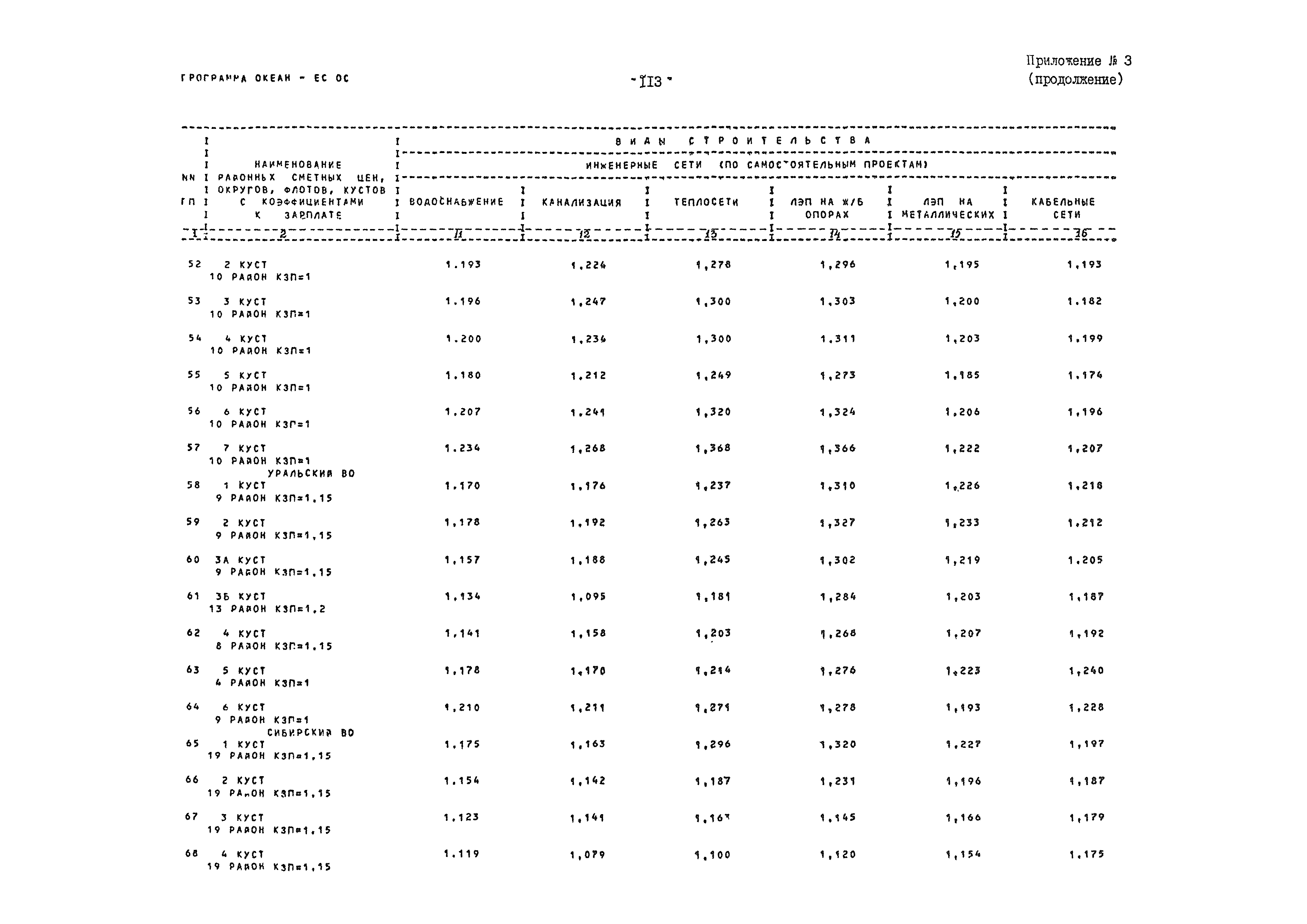 ВСН 54-84/Минобороны