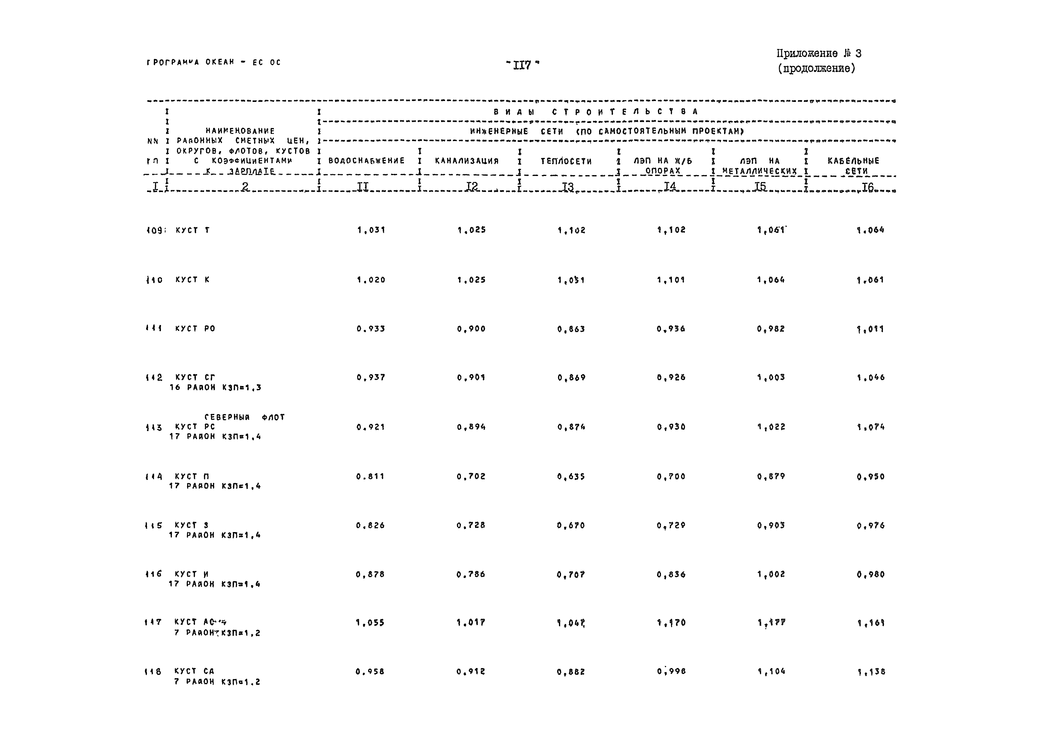 ВСН 54-84/Минобороны