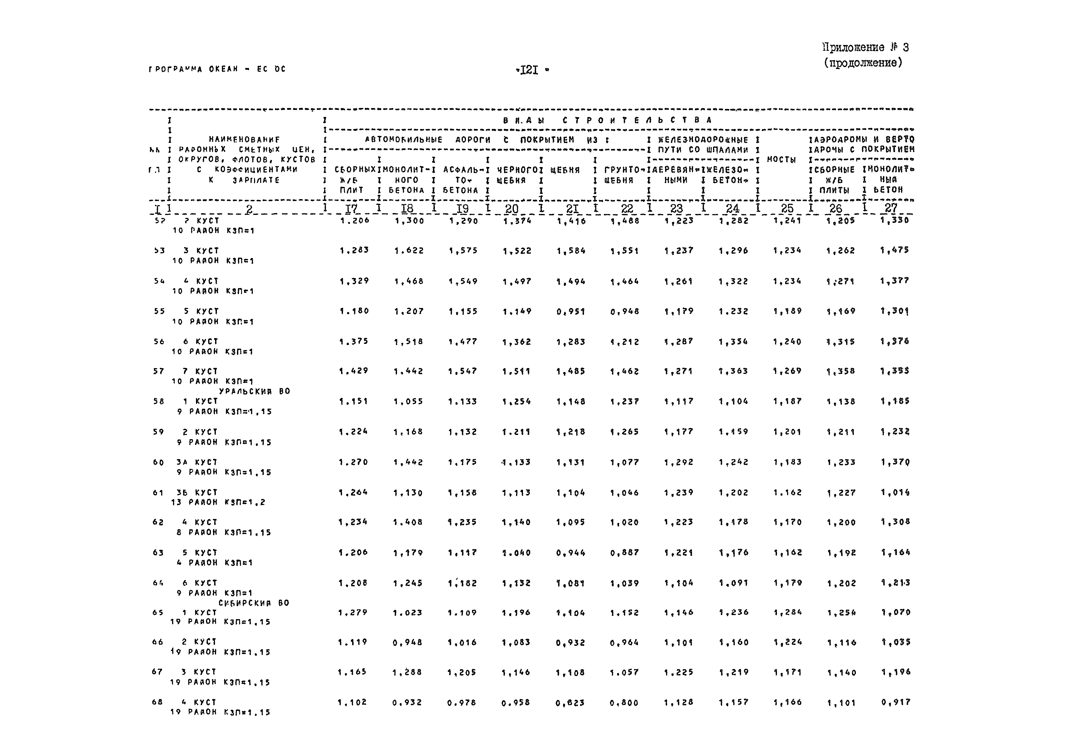 ВСН 54-84/Минобороны