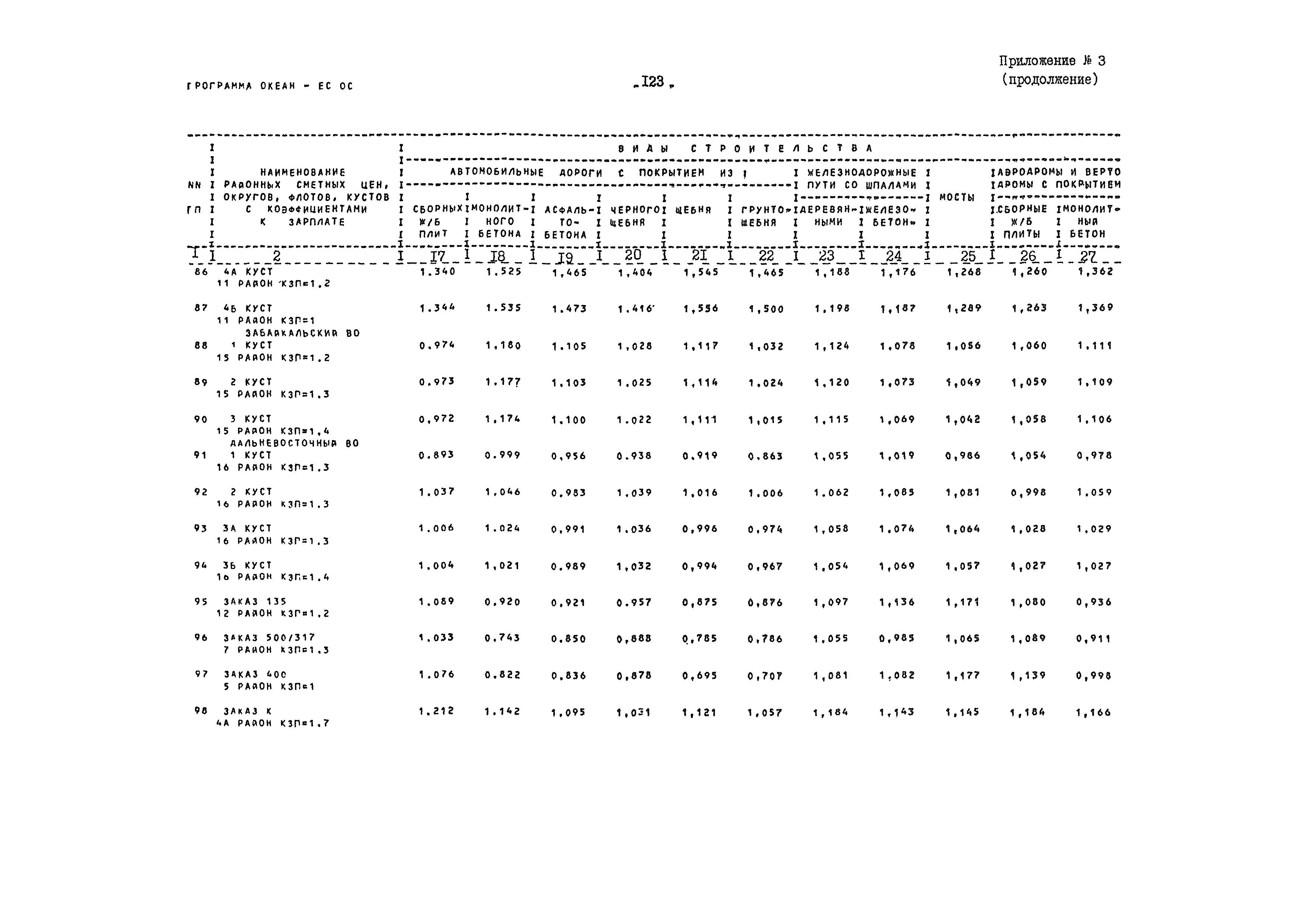 ВСН 54-84/Минобороны