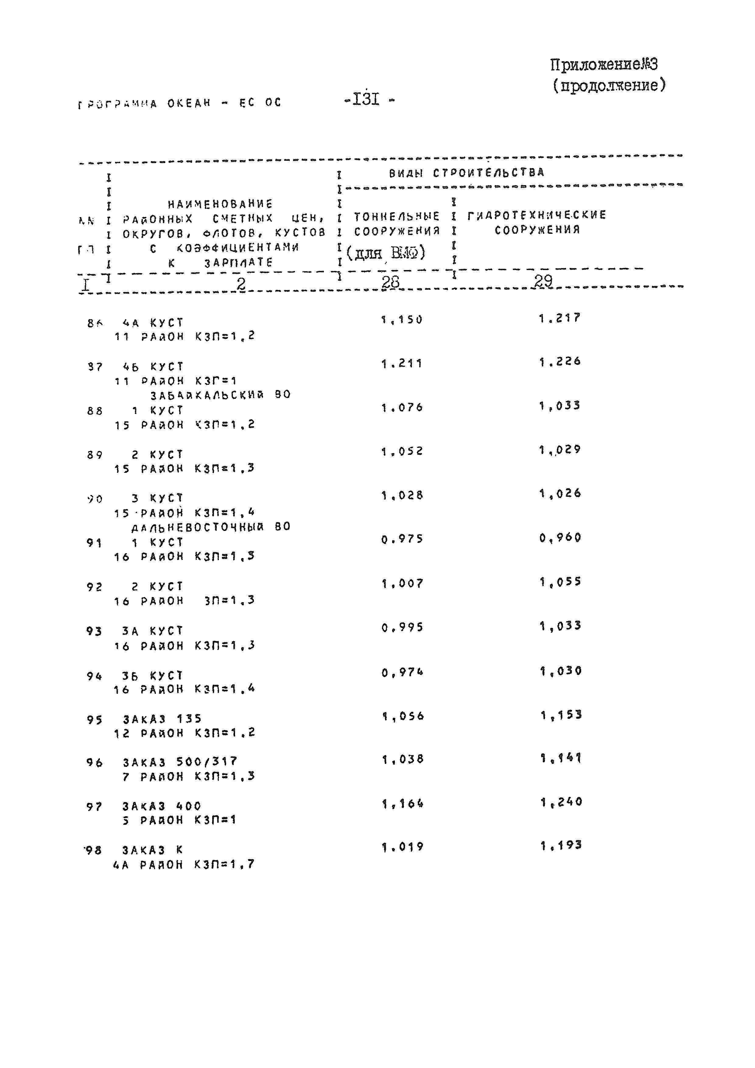 ВСН 54-84/Минобороны