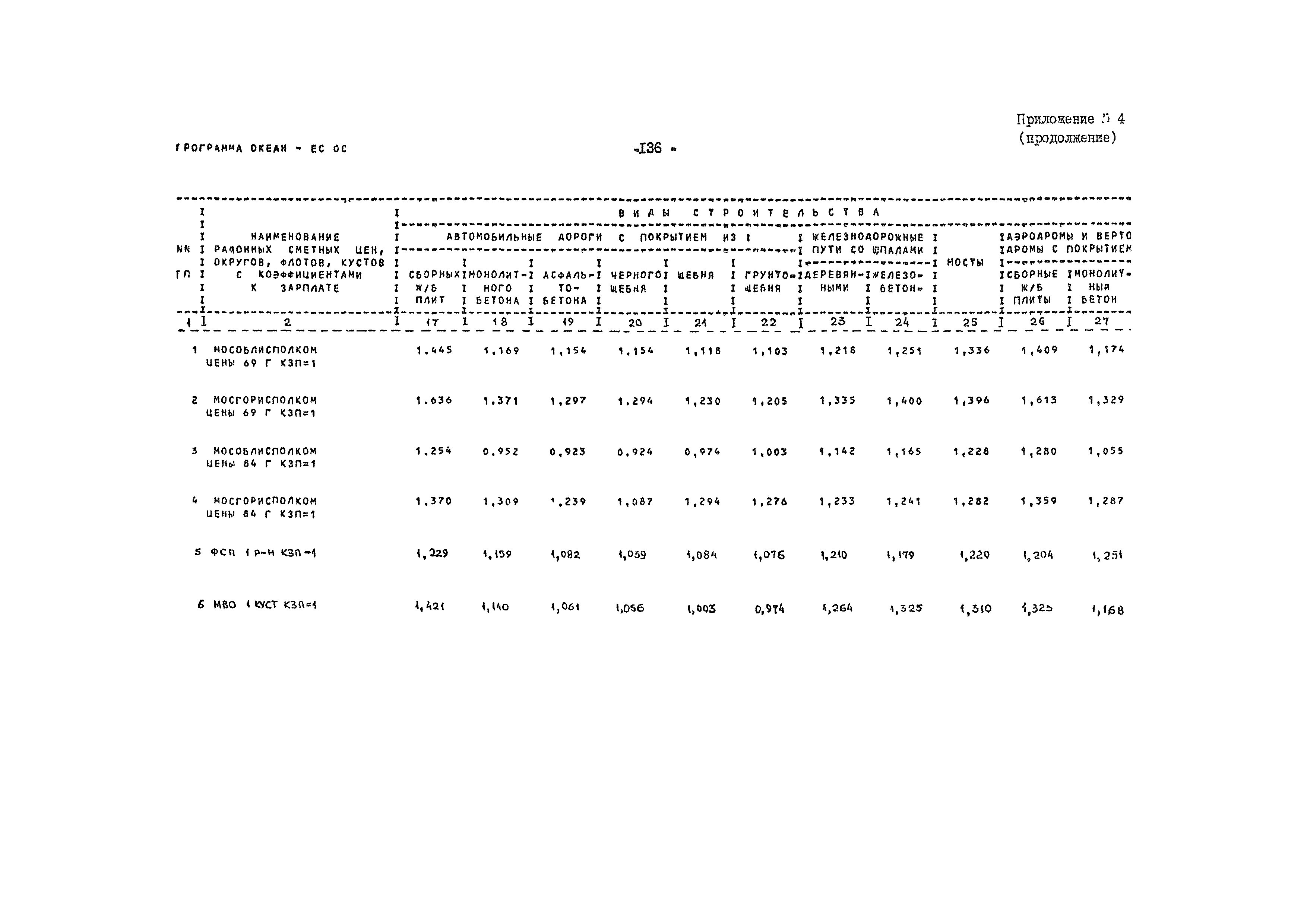 ВСН 54-84/Минобороны