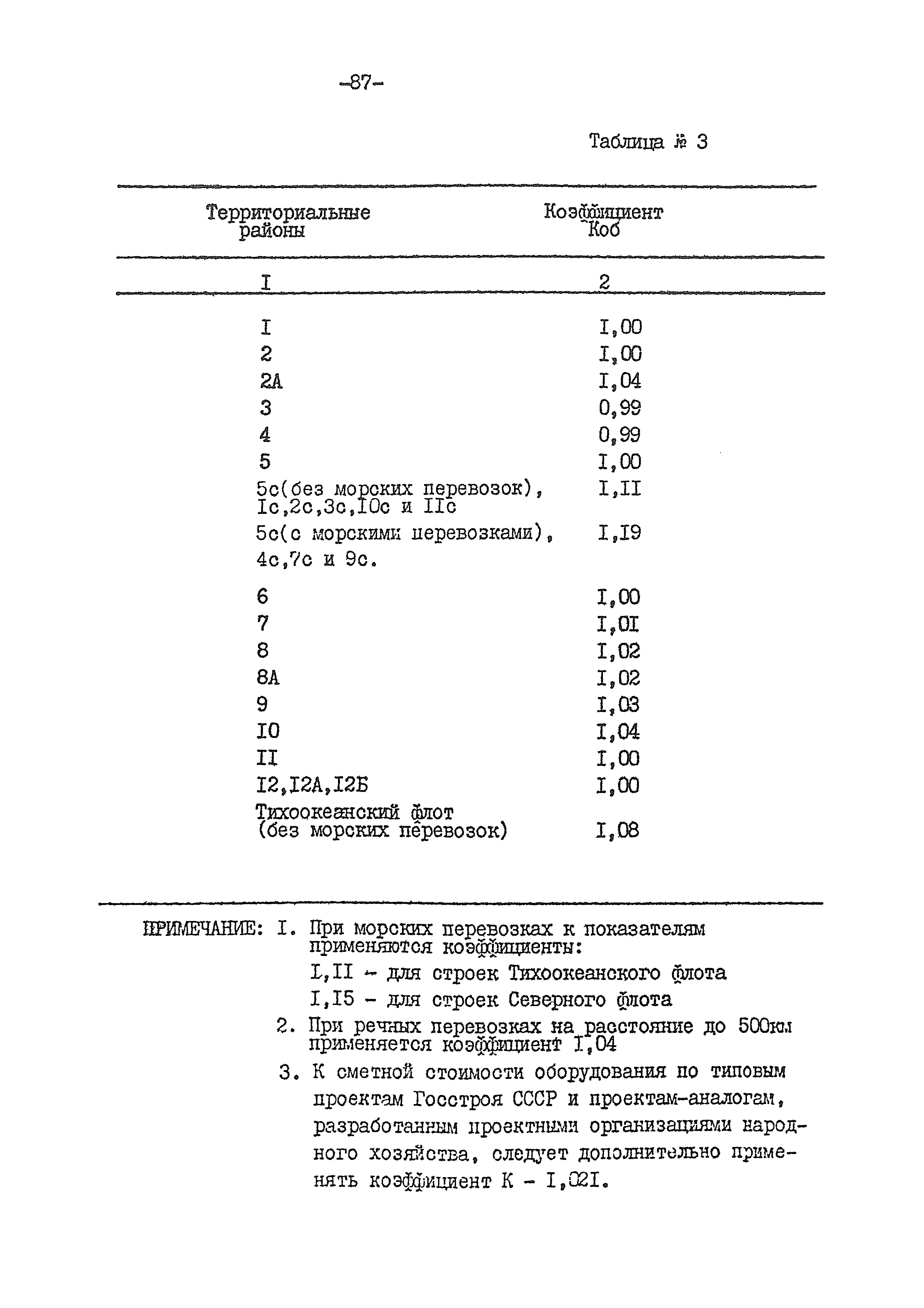 ВСН 54-84/Минобороны