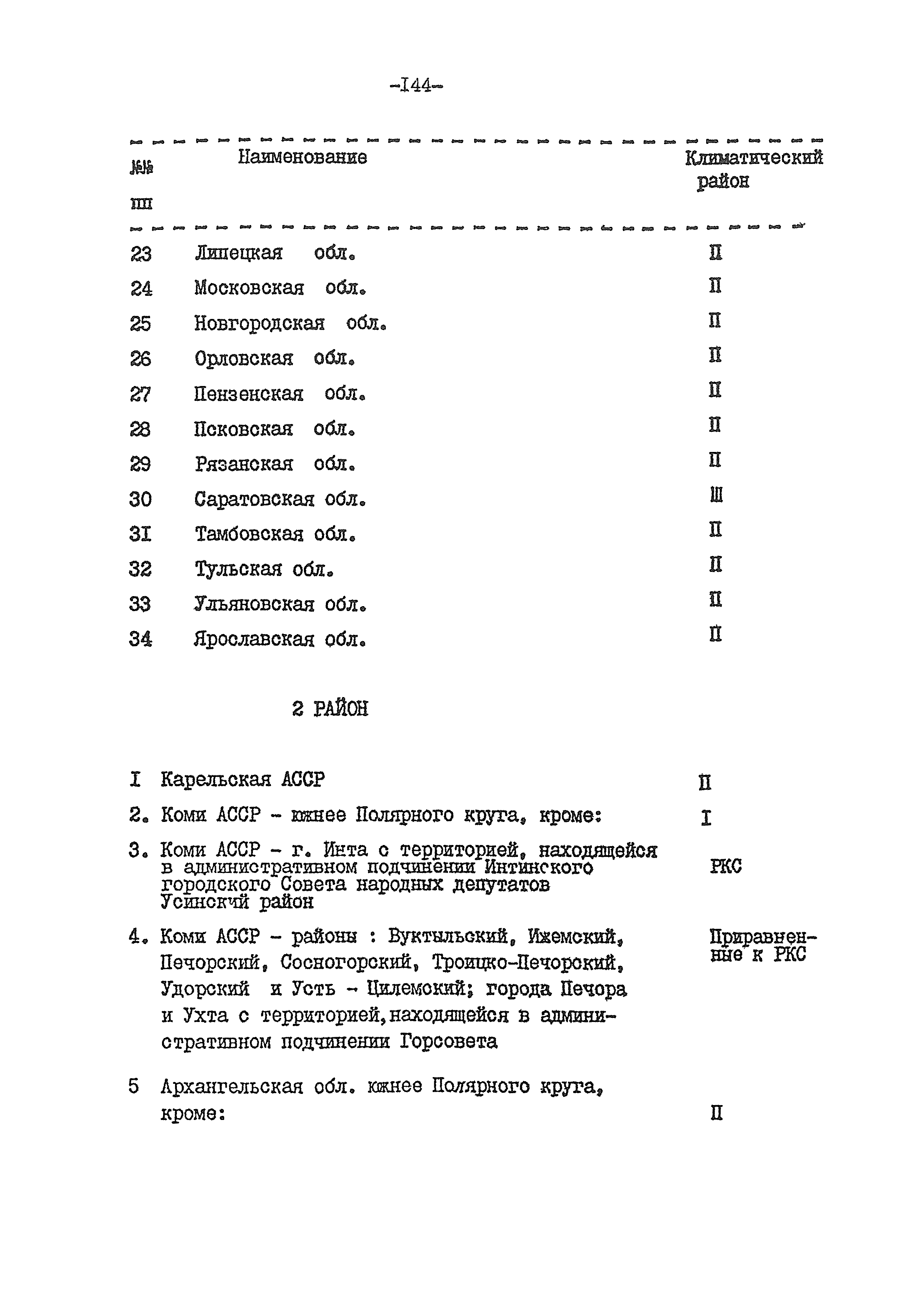 ВСН 54-84/Минобороны