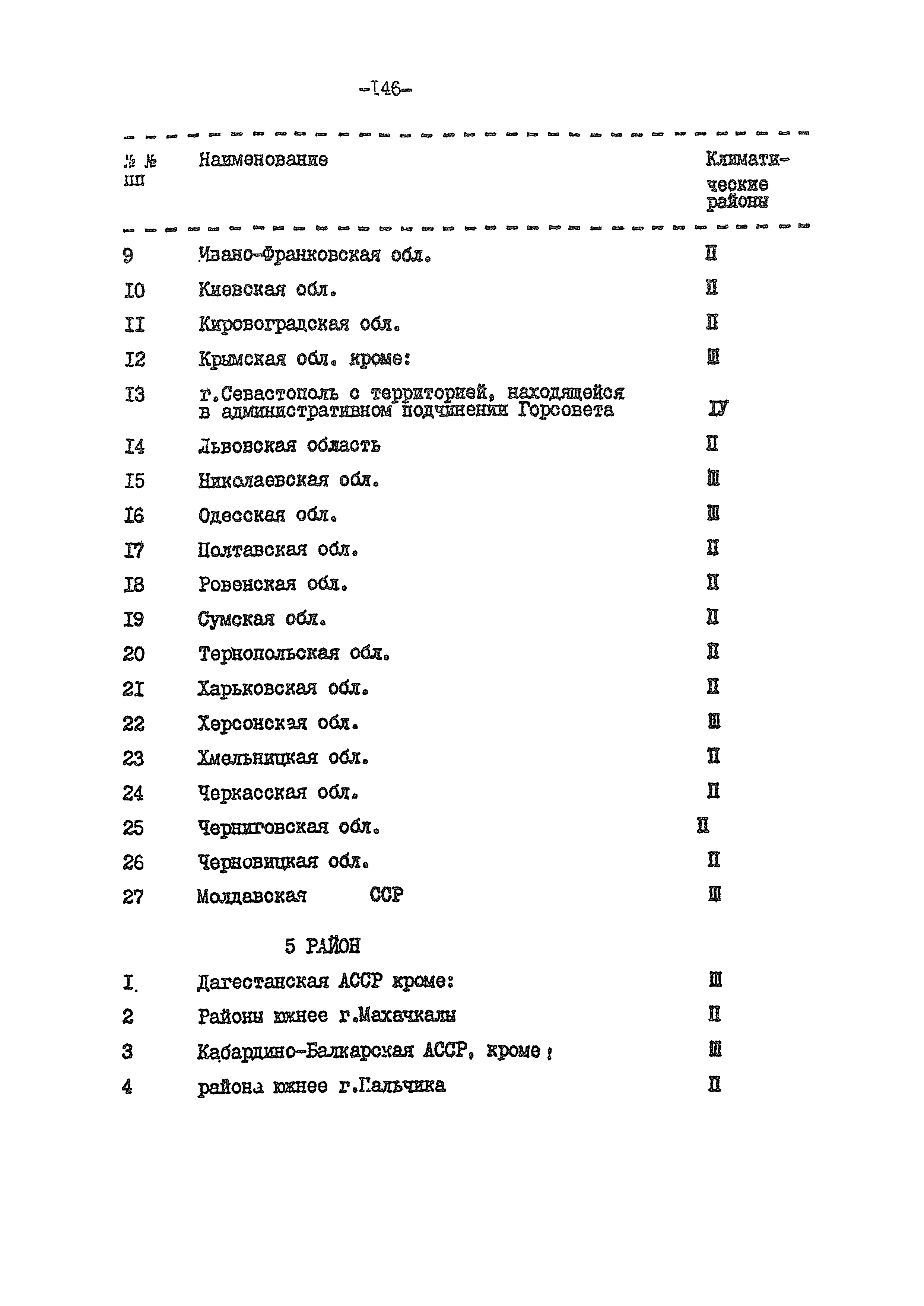 ВСН 54-84/Минобороны