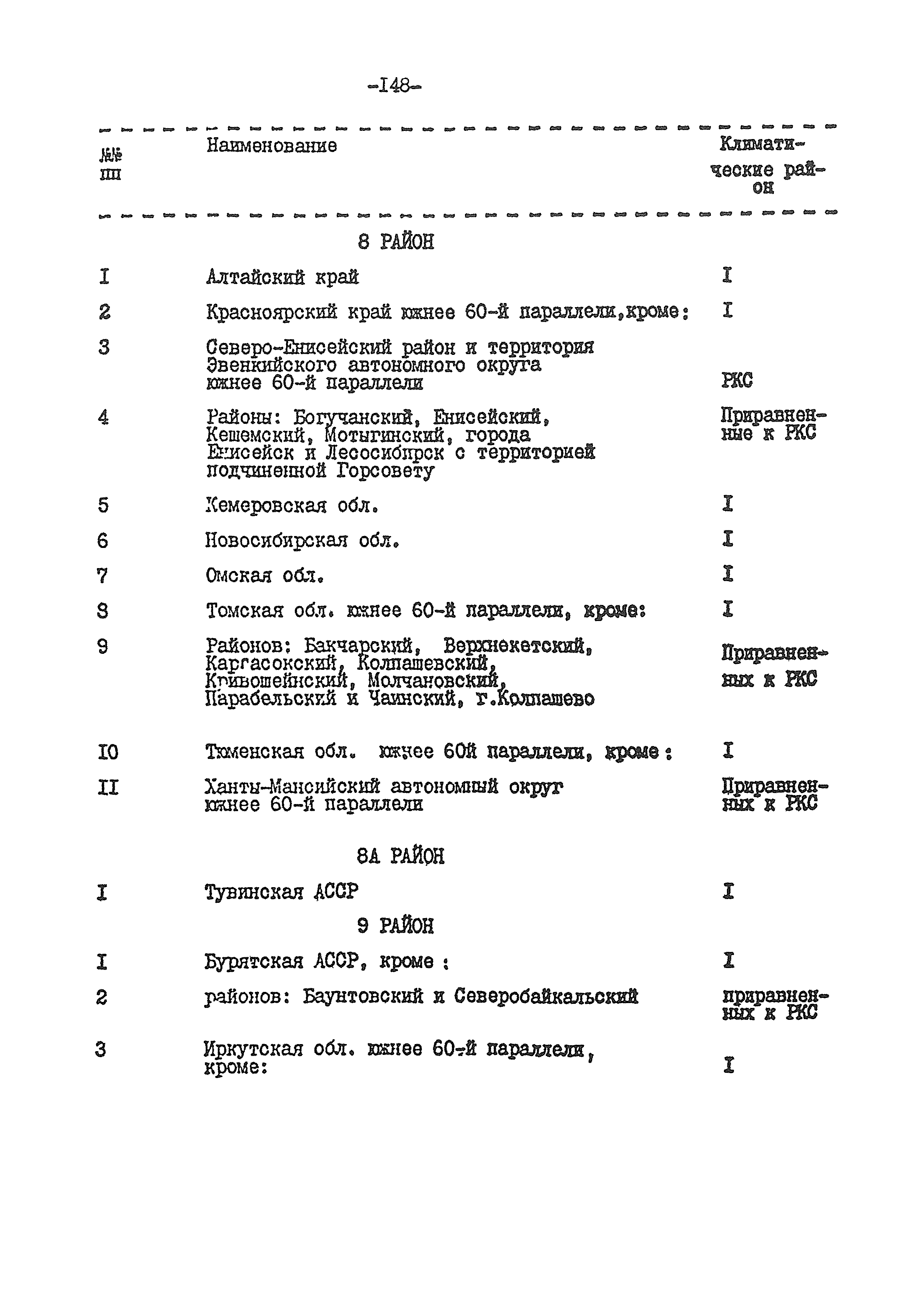 ВСН 54-84/Минобороны