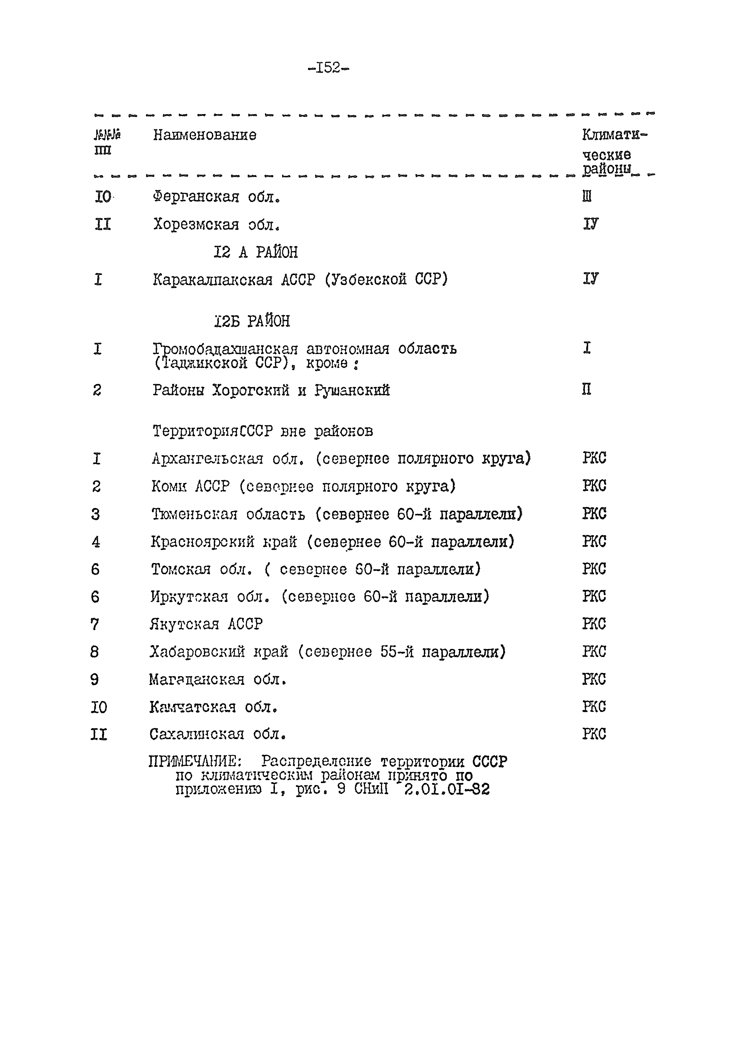 ВСН 54-84/Минобороны