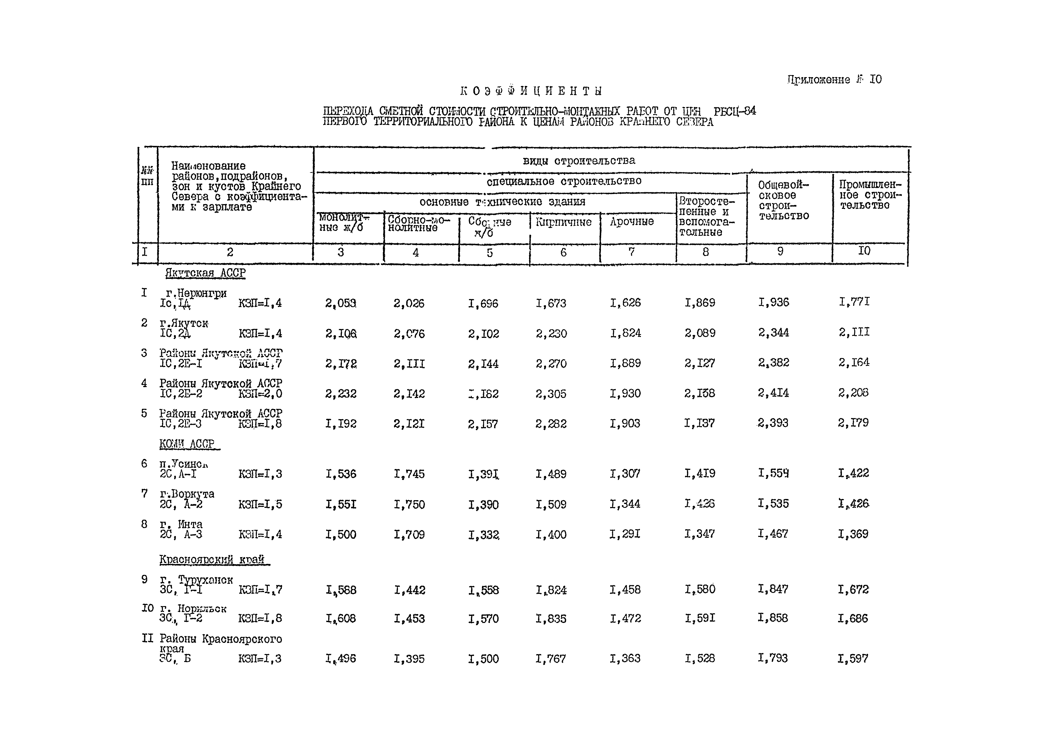 ВСН 54-84/Минобороны