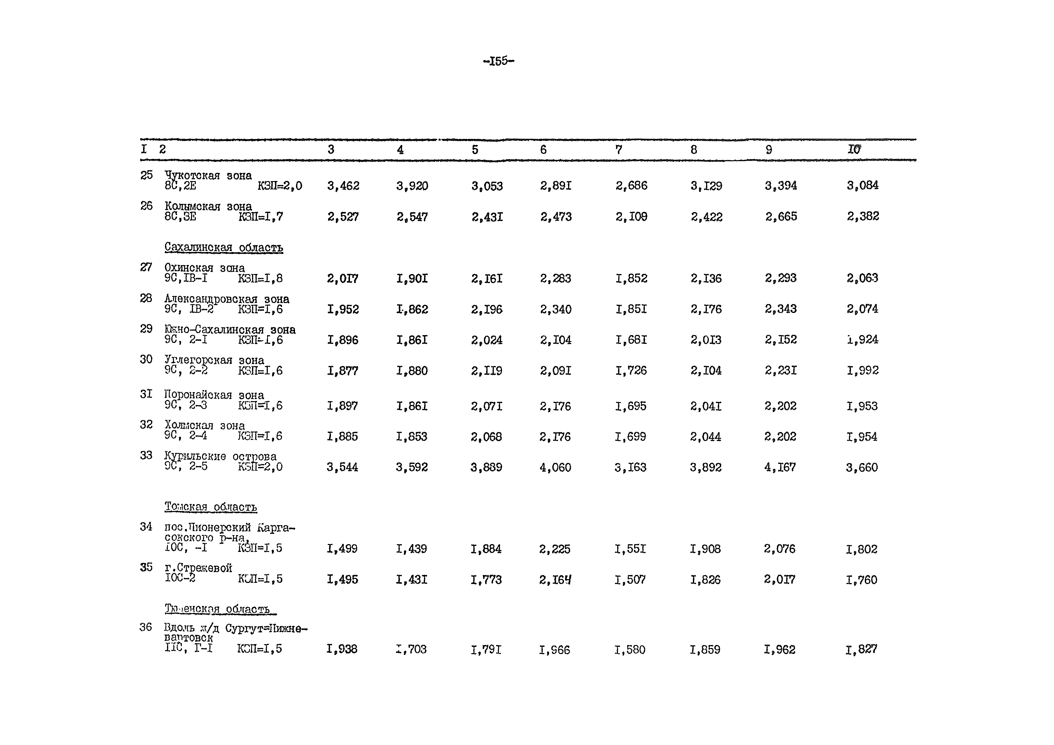 ВСН 54-84/Минобороны