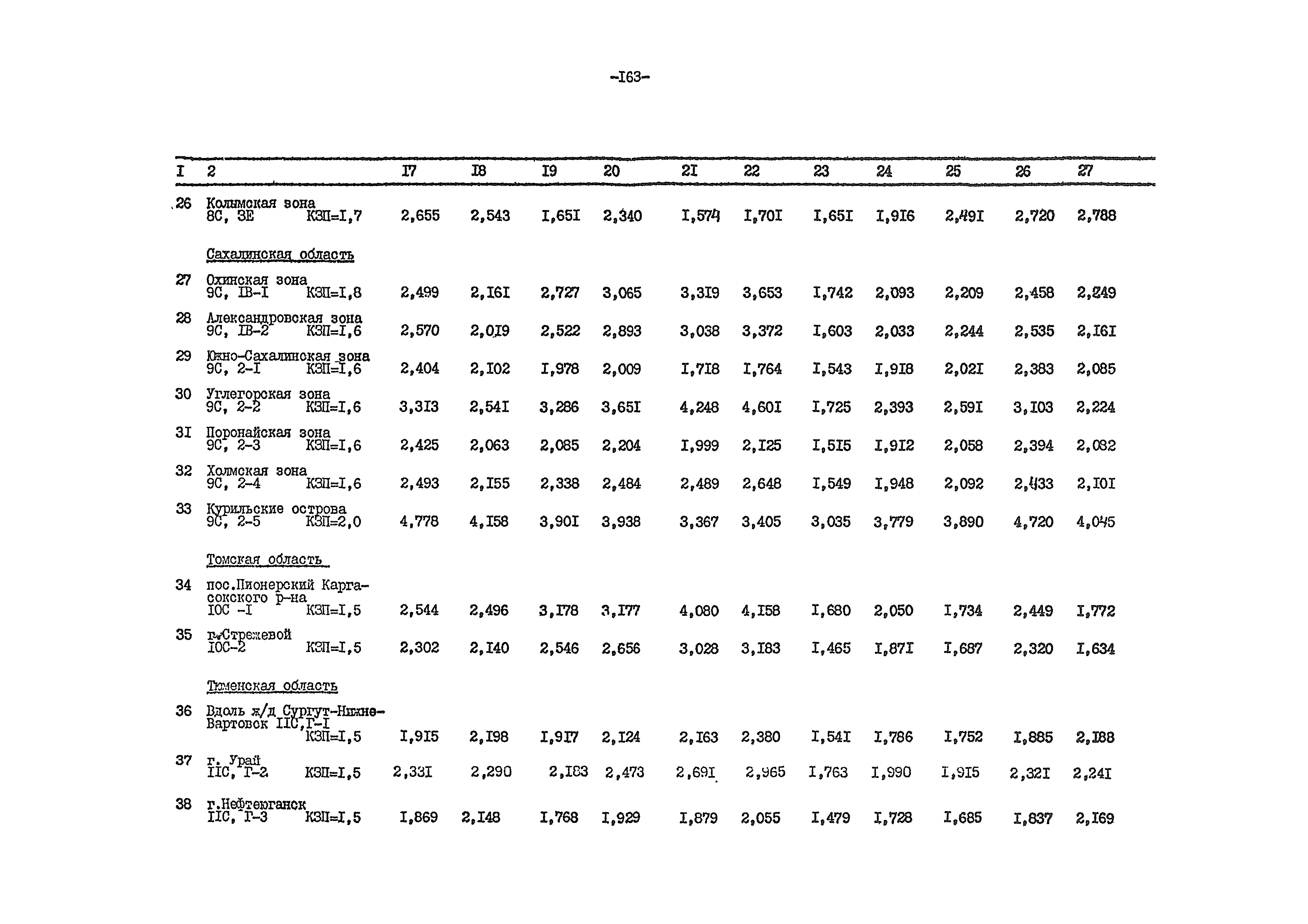 ВСН 54-84/Минобороны