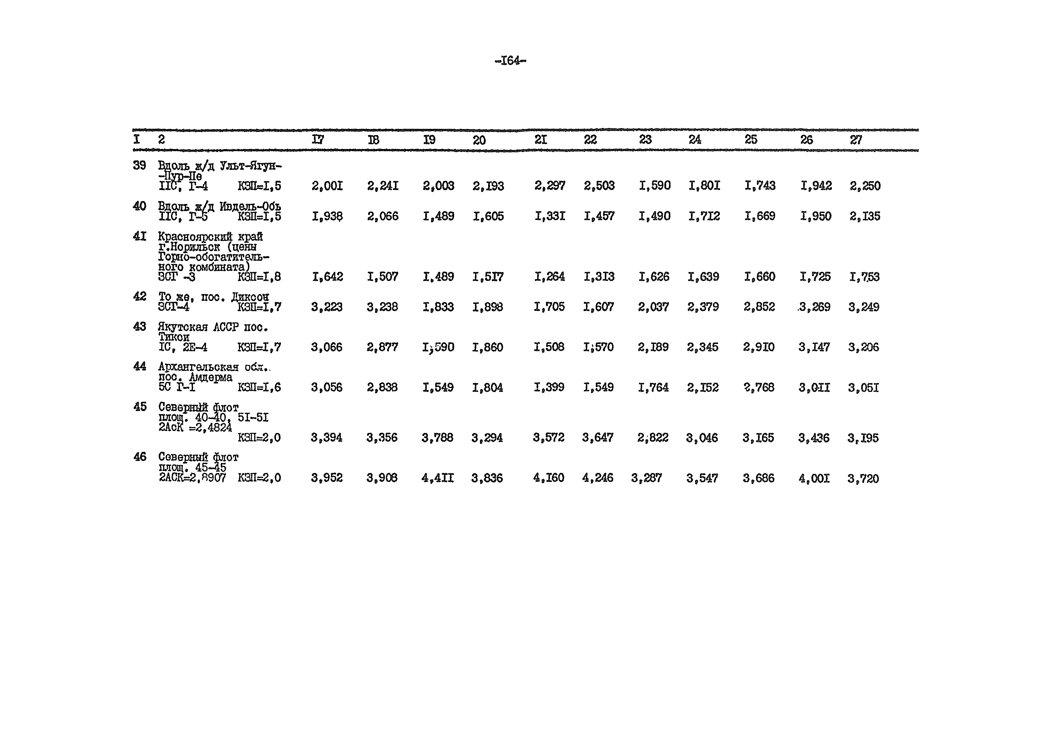 ВСН 54-84/Минобороны