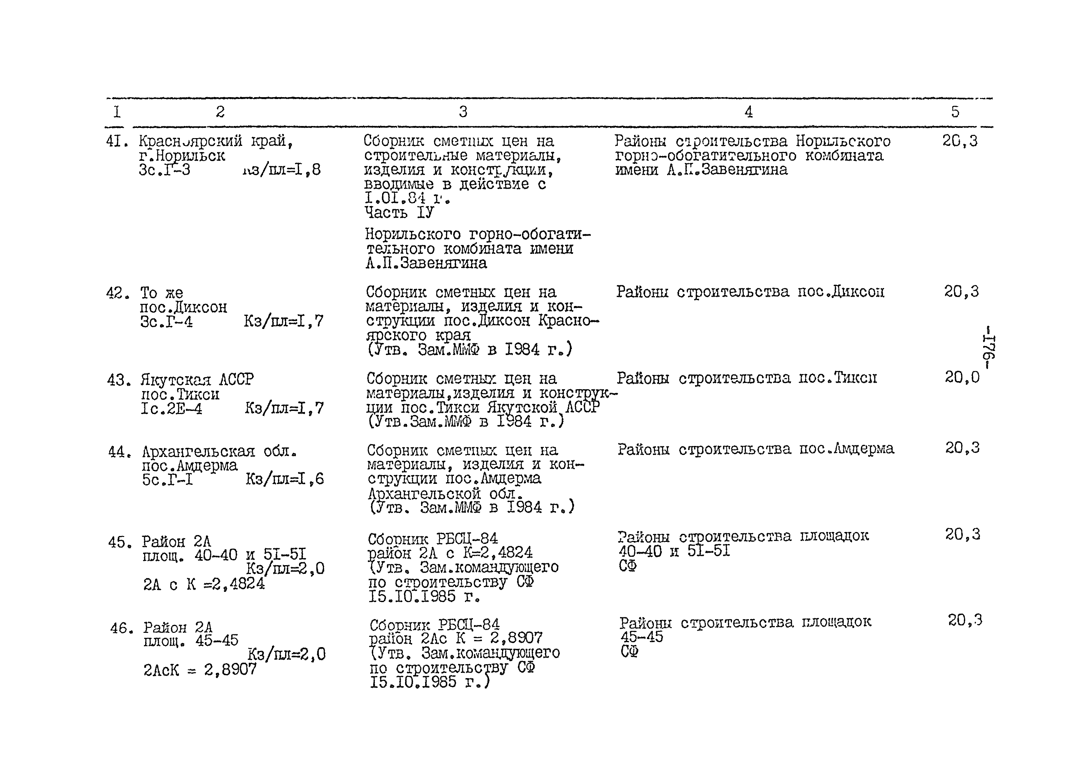 ВСН 54-84/Минобороны