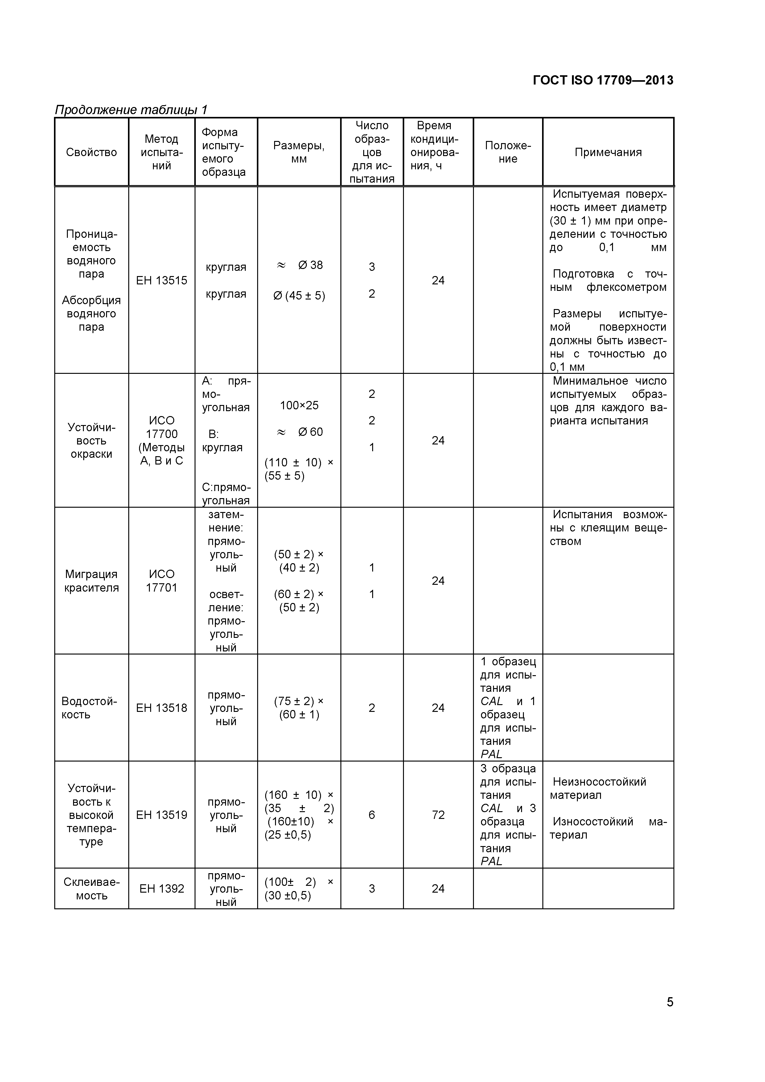 ГОСТ ISO 17709-2013