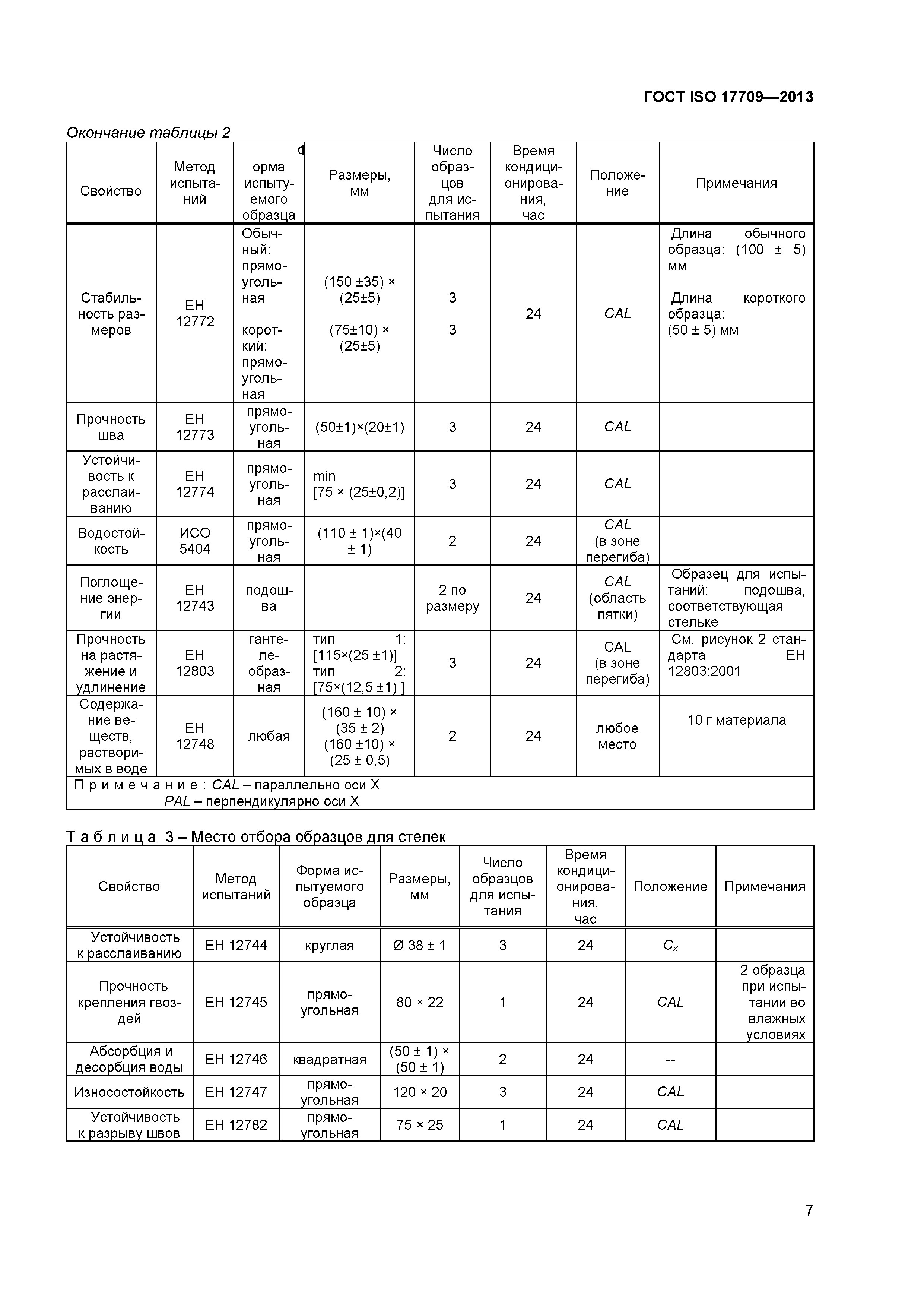 ГОСТ ISO 17709-2013