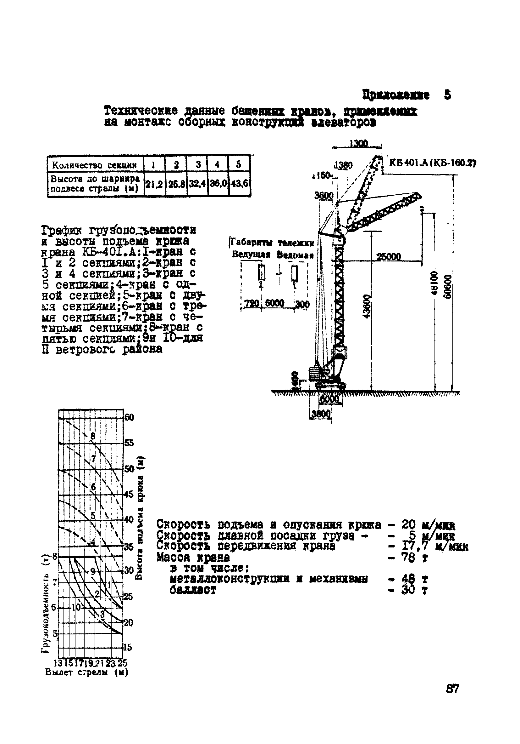 ВСН 10-83/Минсельстрой СССР