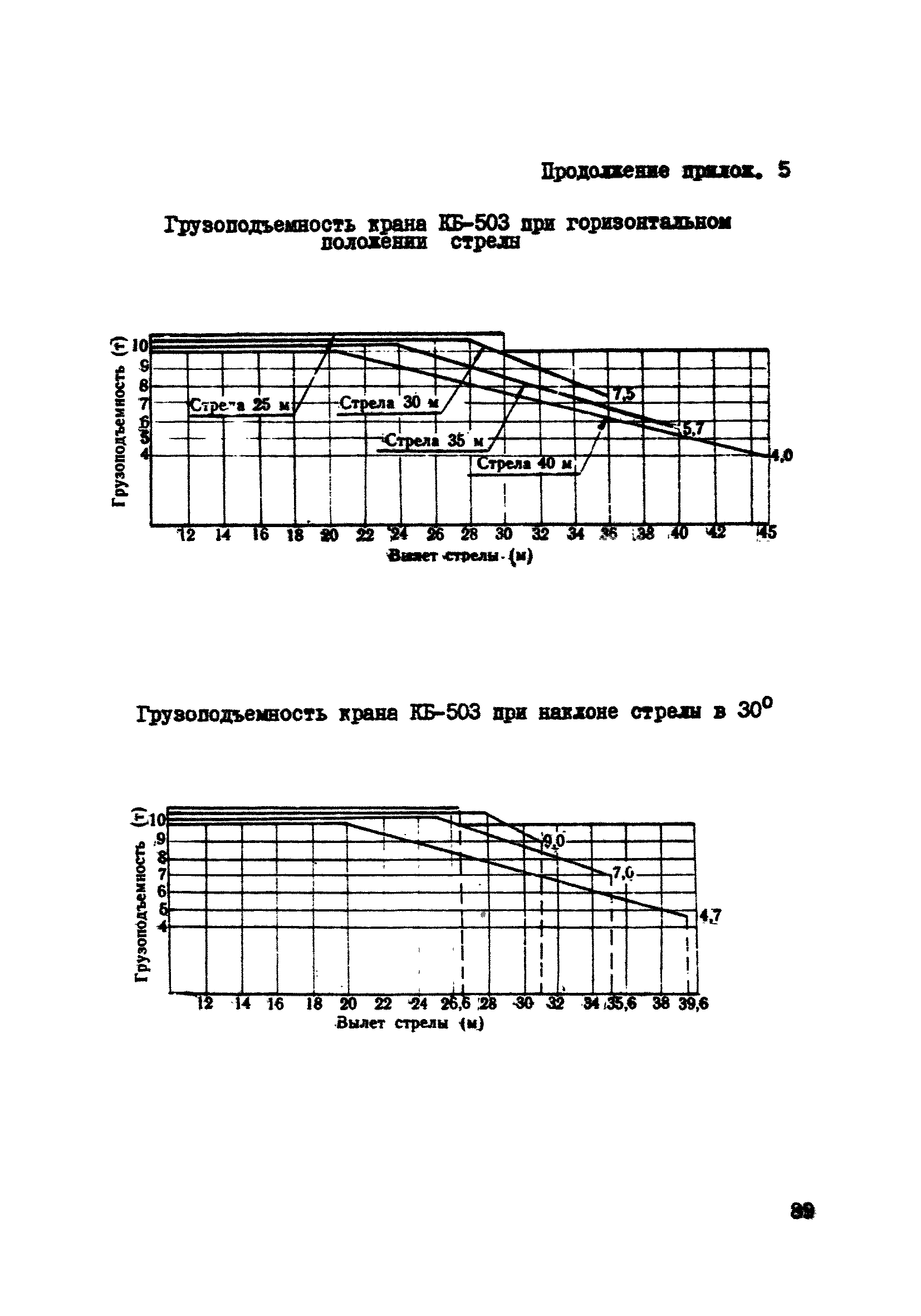 ВСН 10-83/Минсельстрой СССР