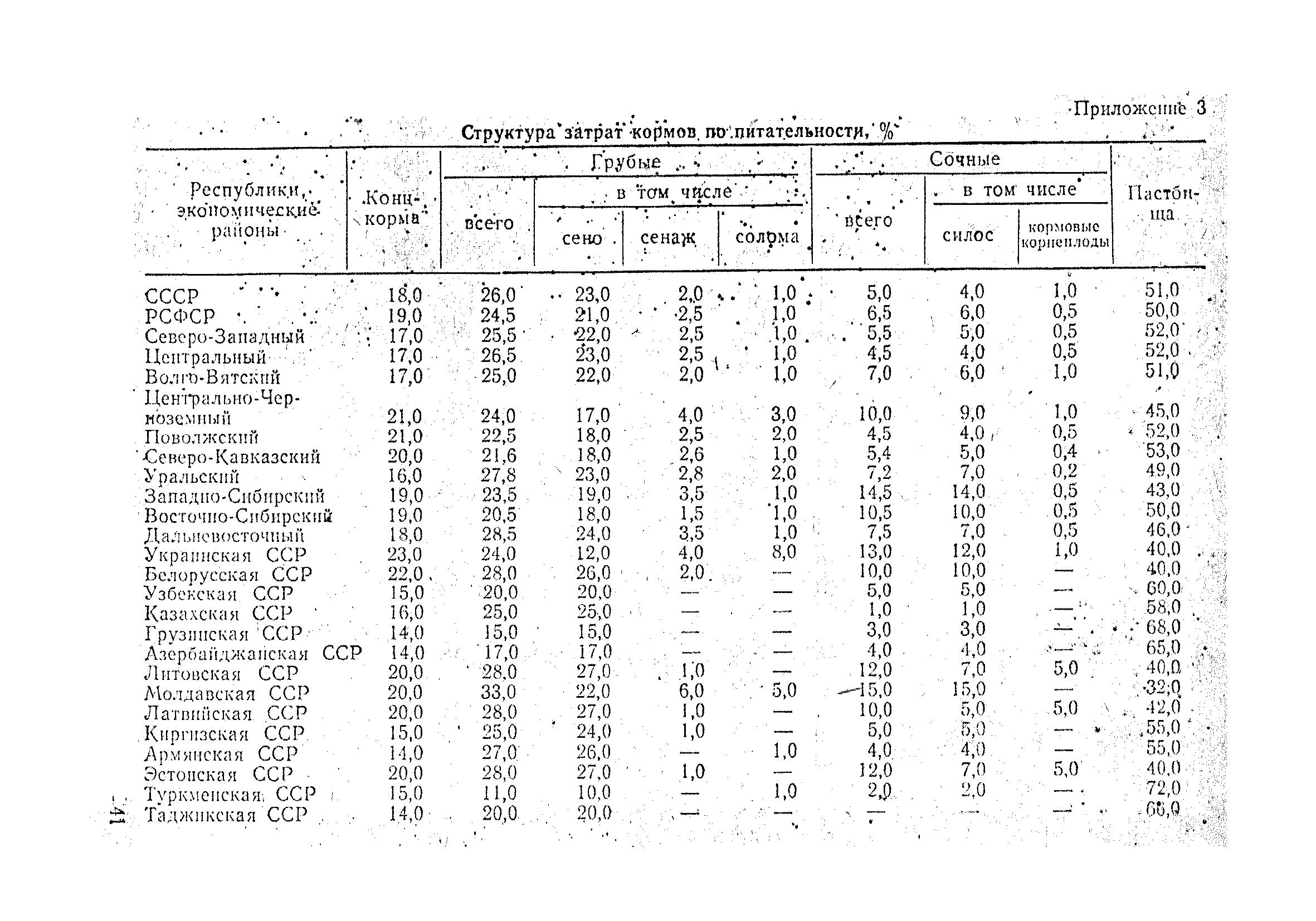 ОНТП 5-85