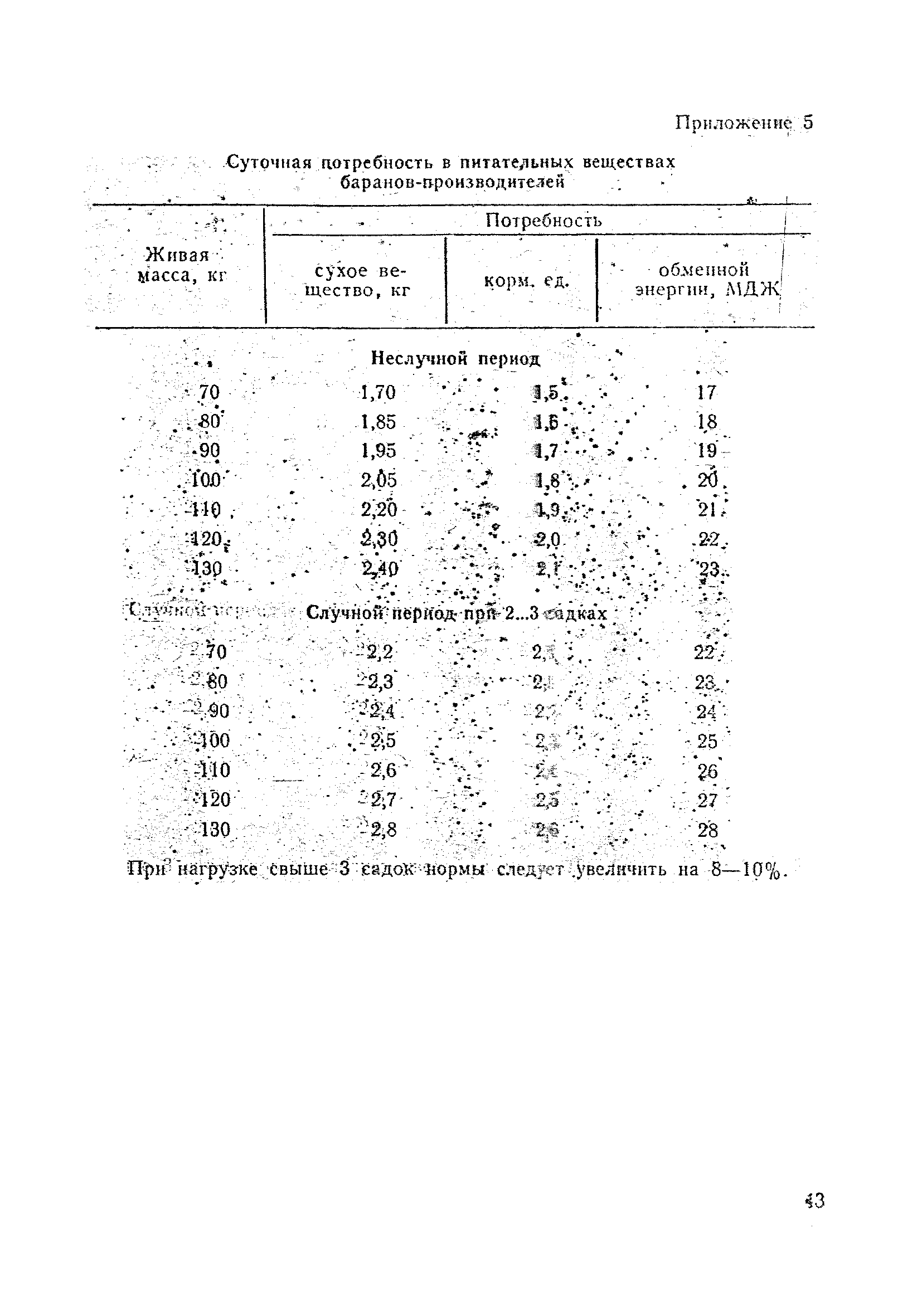 ОНТП 5-85