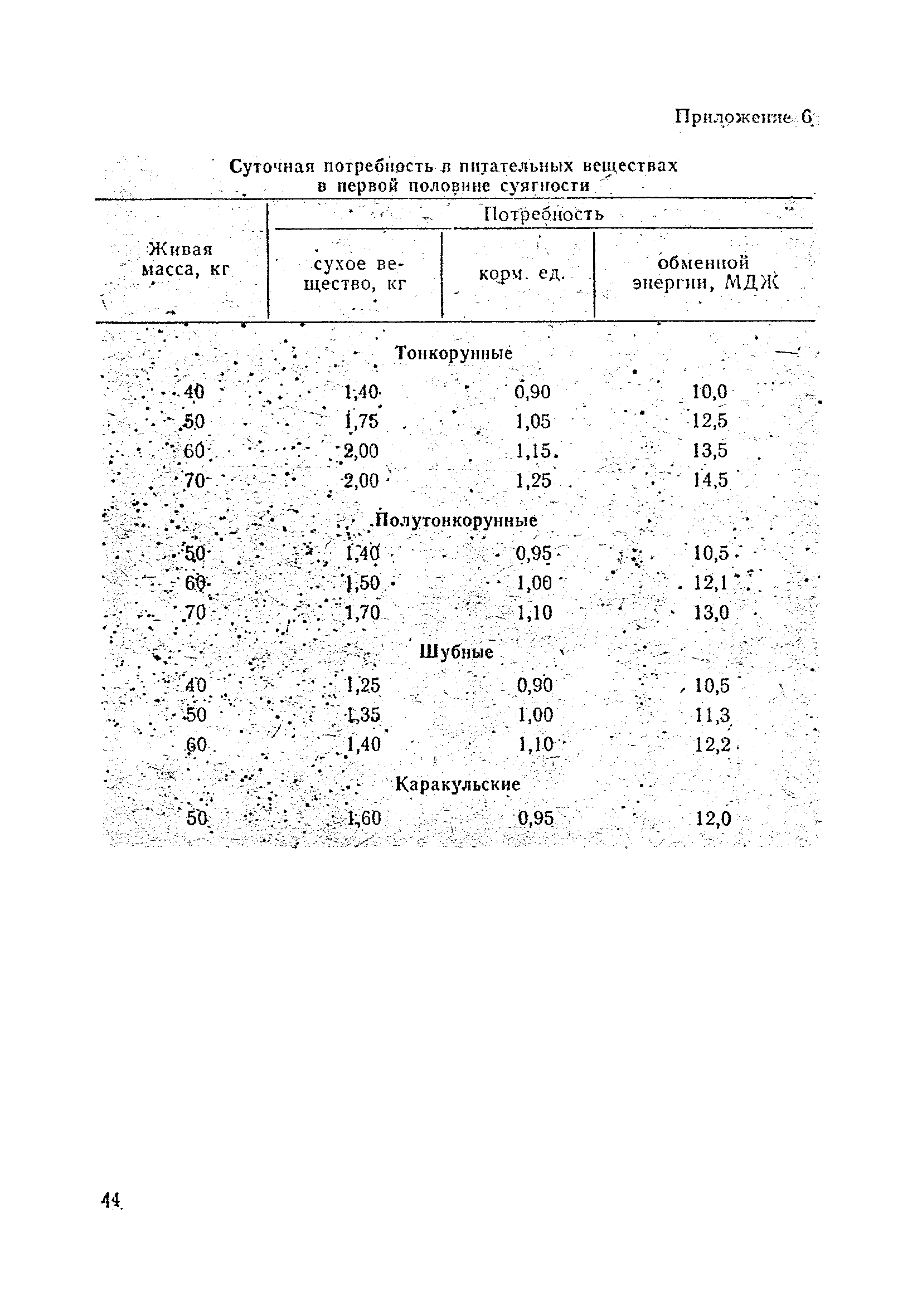 ОНТП 5-85